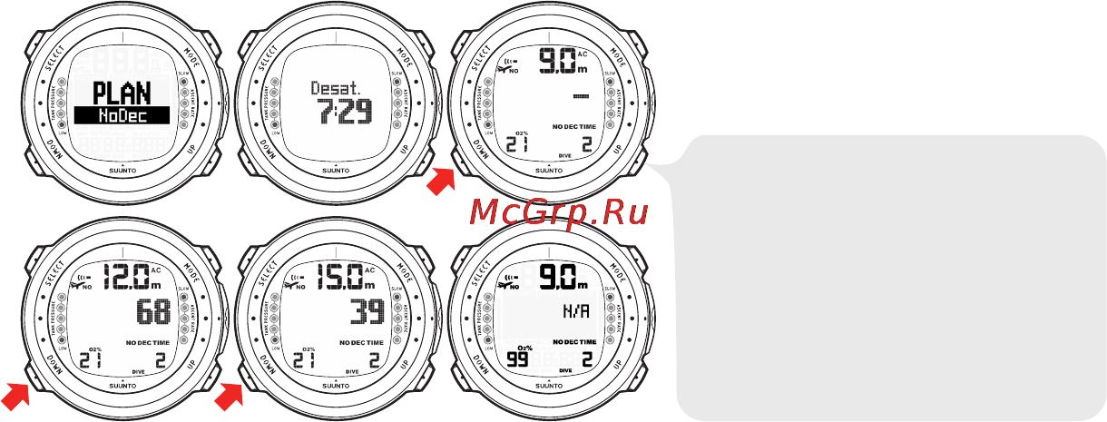 Suunto D4i [99/147] Режим dive planning plan nodec режим dive planning планирование погружения отображает время погружения без декомпрессии для последующего погружения учитывая влияние предыдущих погружений при входе в режим dive planning plan nodec дисплей сначала кратковре менно отображает оставшееся время рассыщения и только после этого перехо дит в режим планирования нажатиями кнопок up down вы можете выполнить просмотр пределов погруже ния без декомпрессии с приращениями в 3 м 10 футов вплоть до 45 м 150 футов пределы погружения без декомпрессионных остановок свыше 99 минут отобра жаются символом