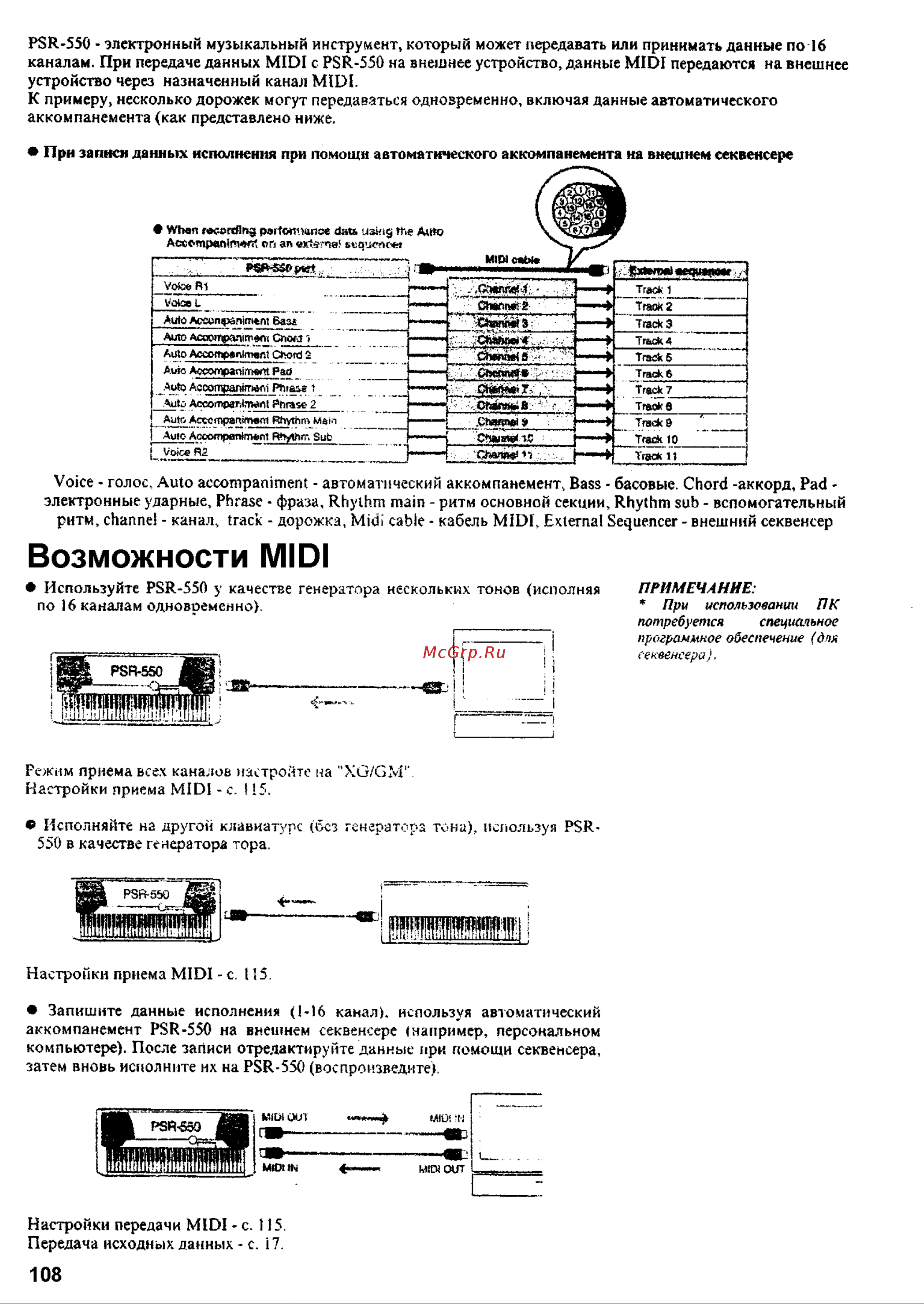 Yamaha PSR-550 [106/127] Возможности midi