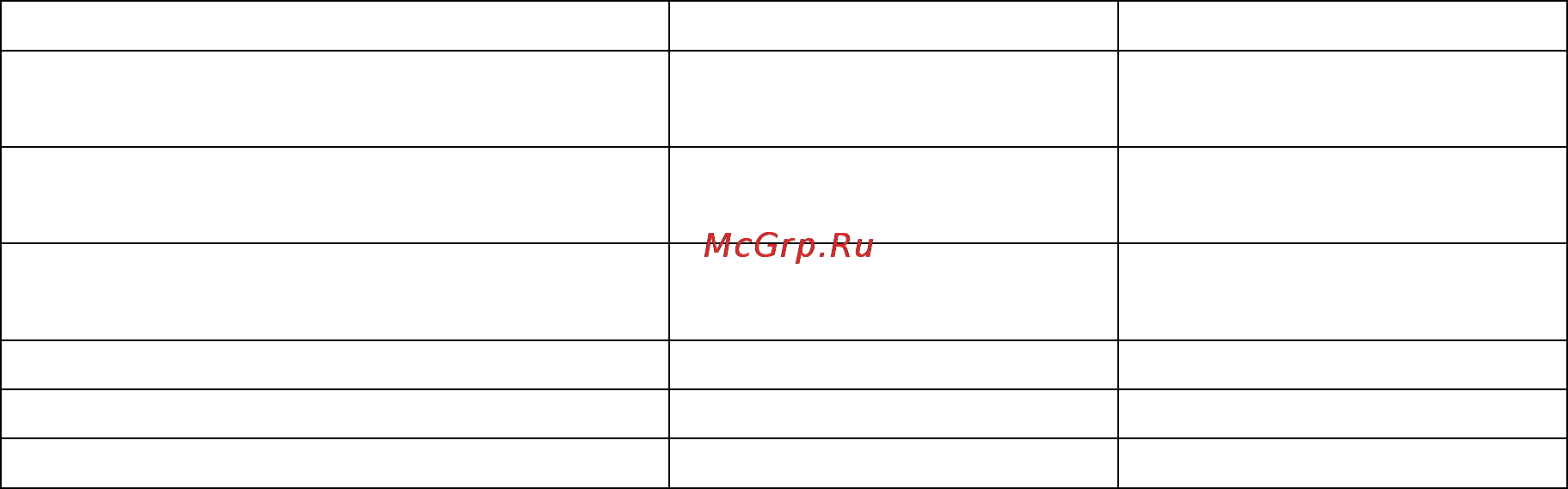 Huter GMC-7.0 Инструкция по эксплуатации онлайн [5/16] 12829