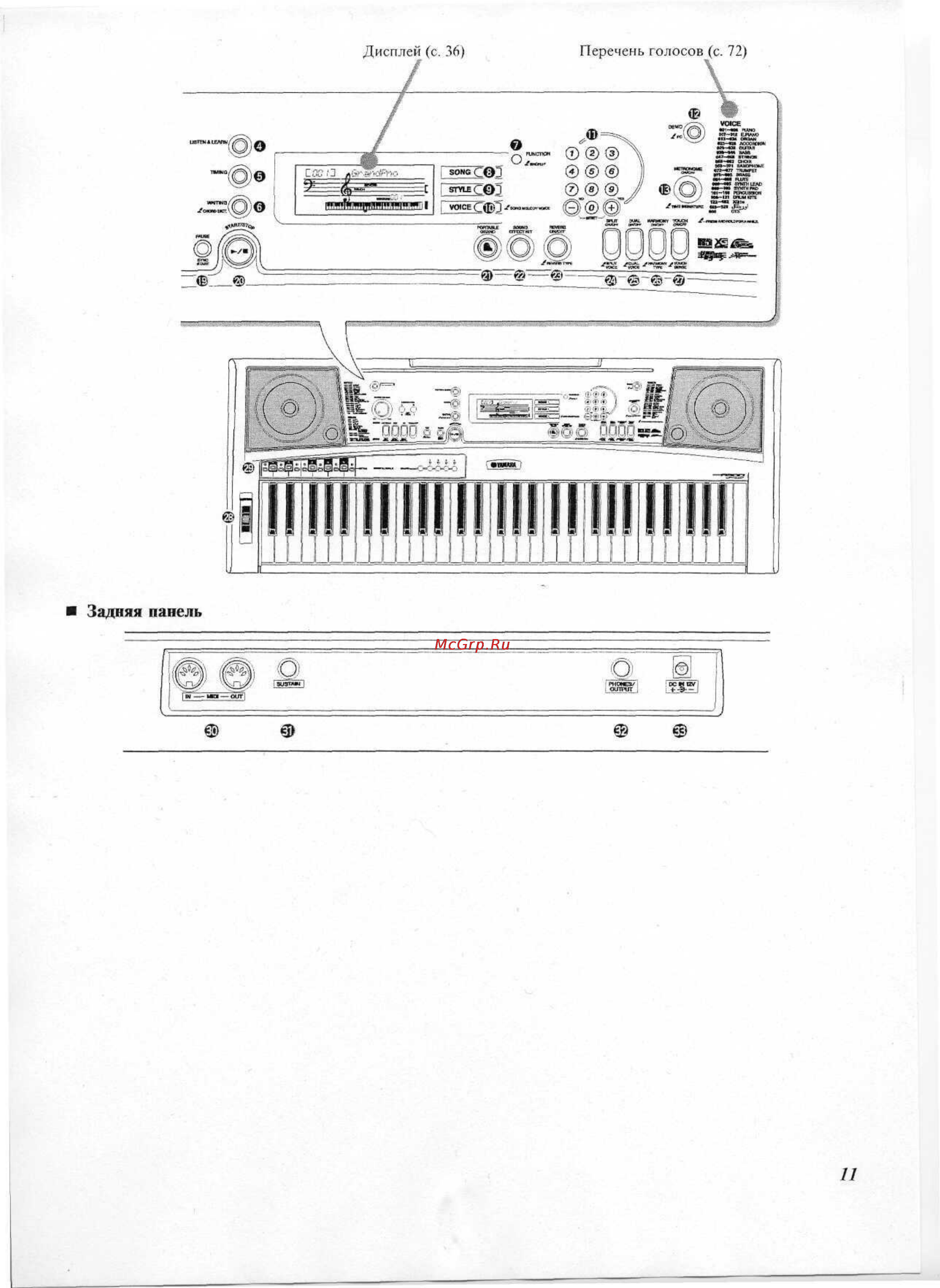 Yamaha PSR-A300 Инструкция по эксплуатации онлайн [7/63] 12831