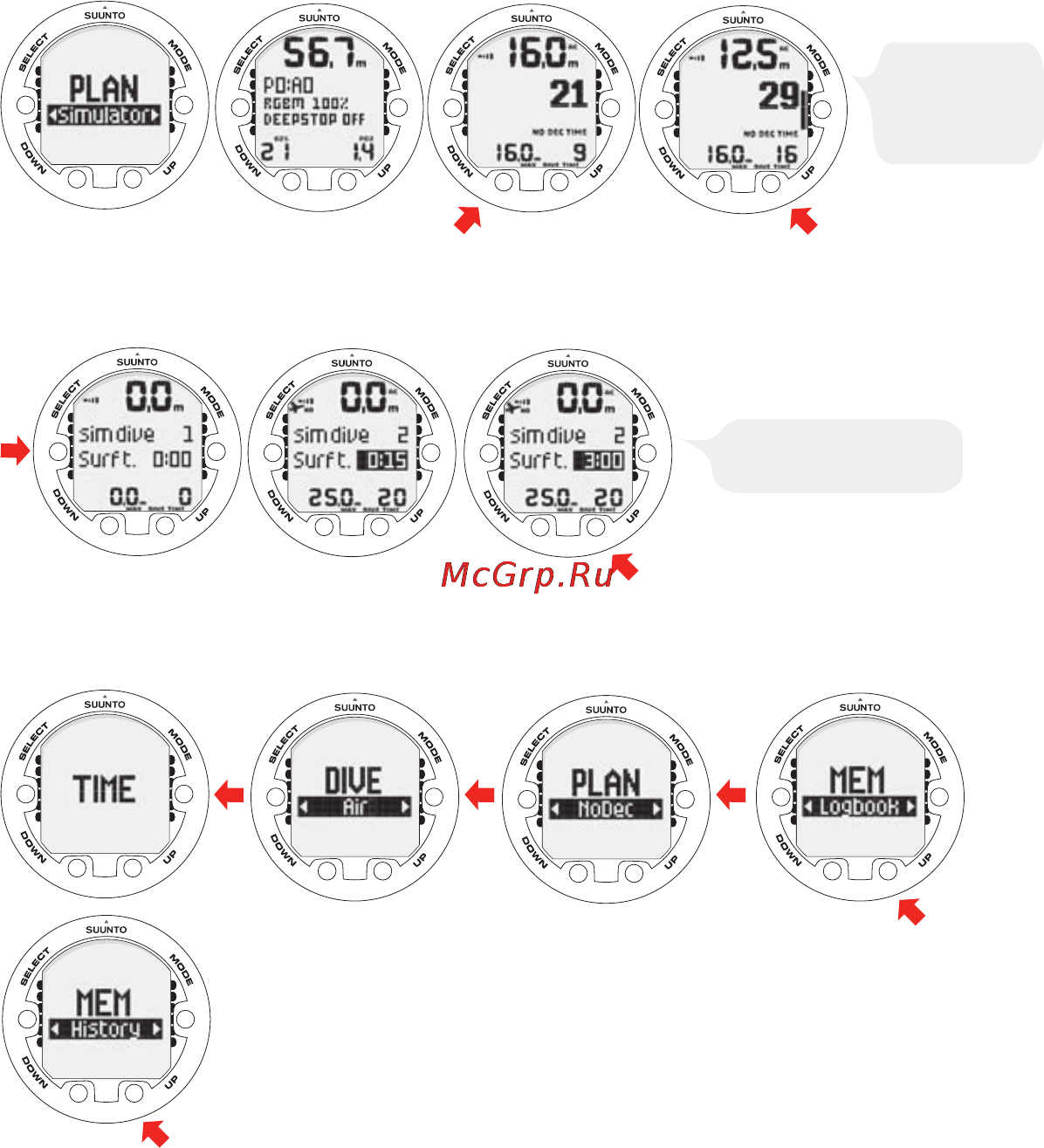 Suunto Cobra3 [38/60] Memory mode