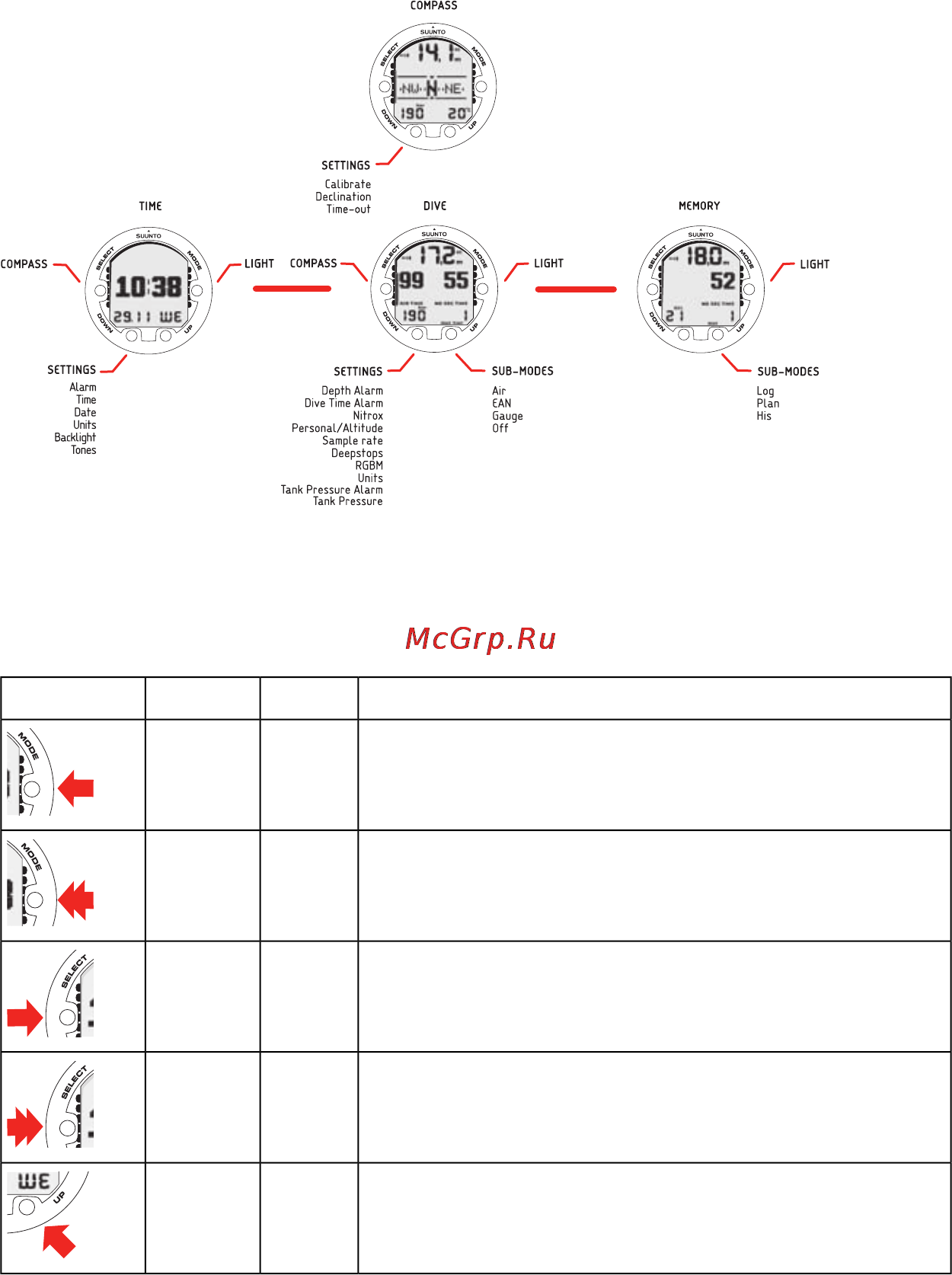 Suunto Cobra3 [9/60] Navigating in the menus