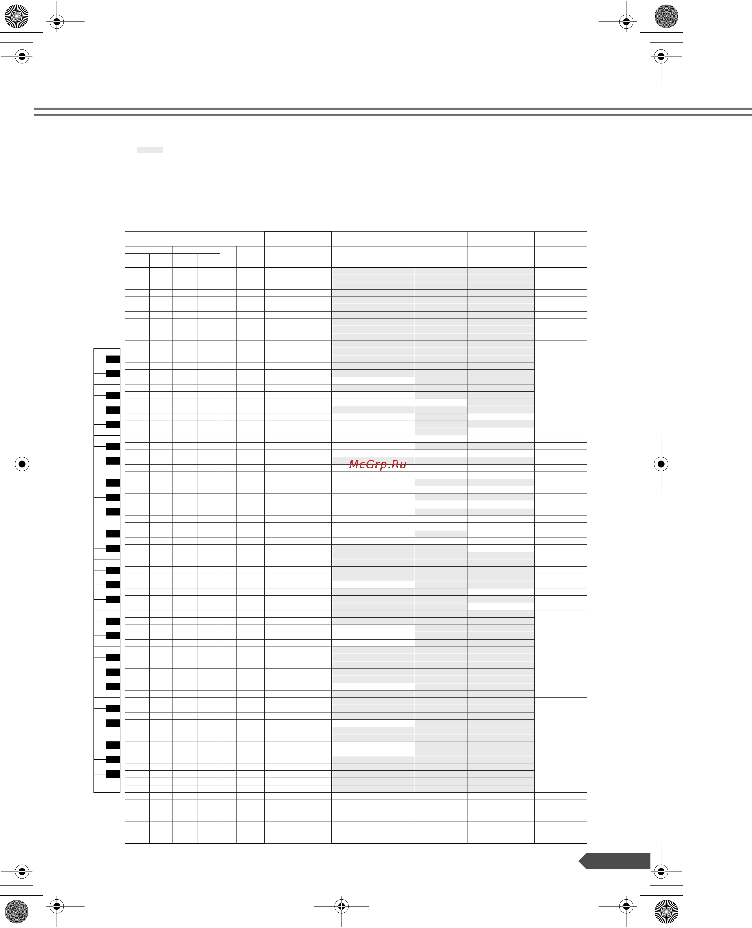 Yamaha PSR-E203 [55/68] Список ударных установок