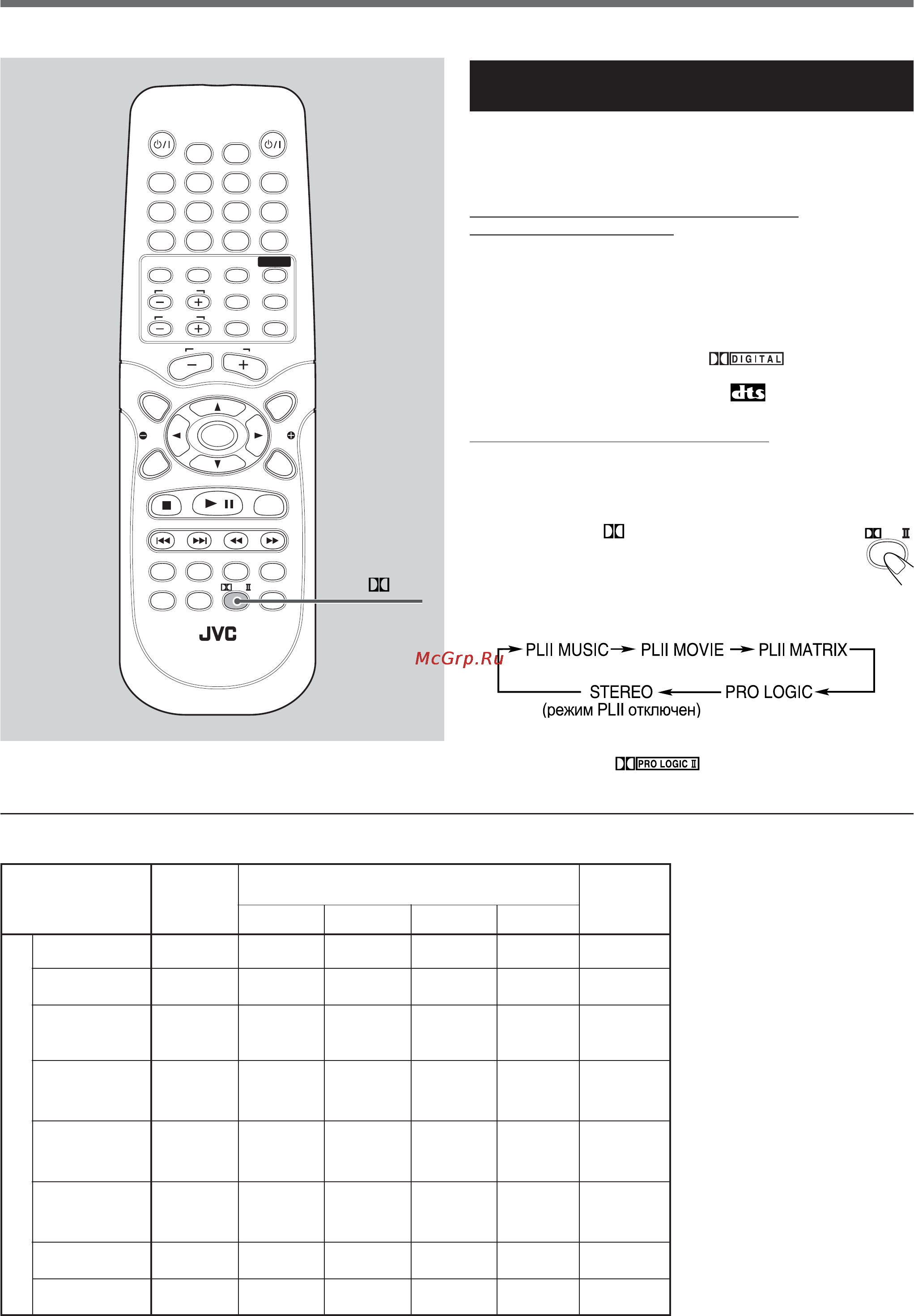 JVC TH-A25 [20/48] Создание реалистичных звуковых полей