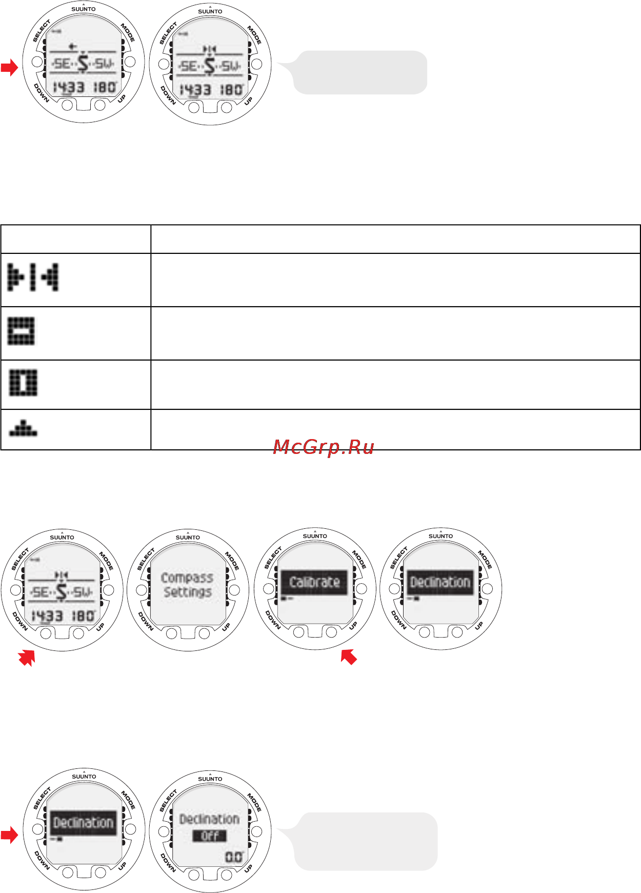 Suunto Cobra2 [14/56] Locking a bearing