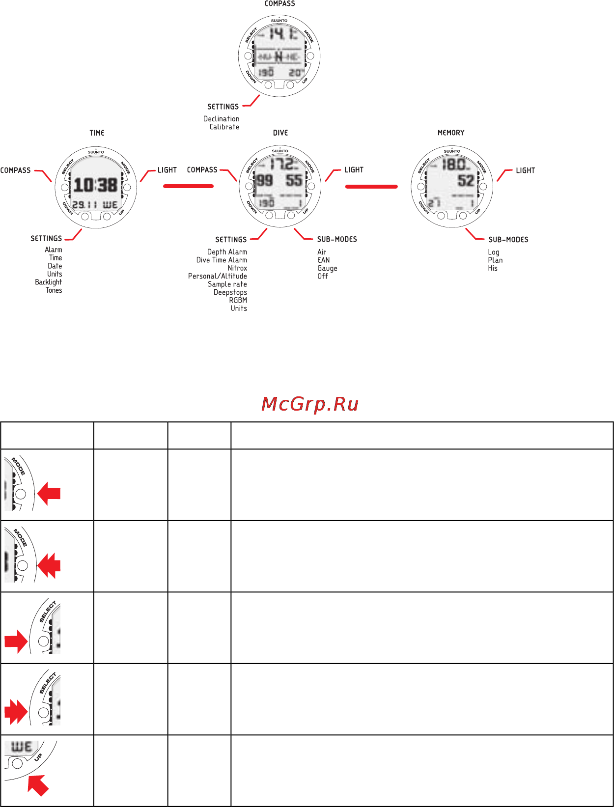 Suunto Cobra2 [9/56] Navigating in the menus