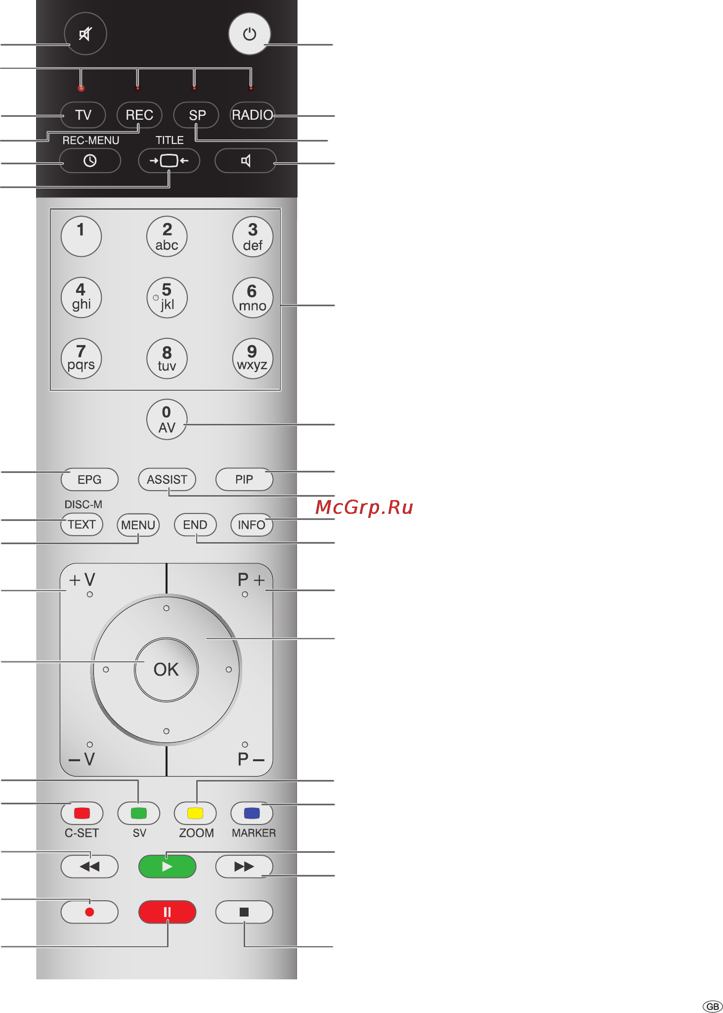 Loewe Auro 2216 [41/44] Remote control assist tv operation