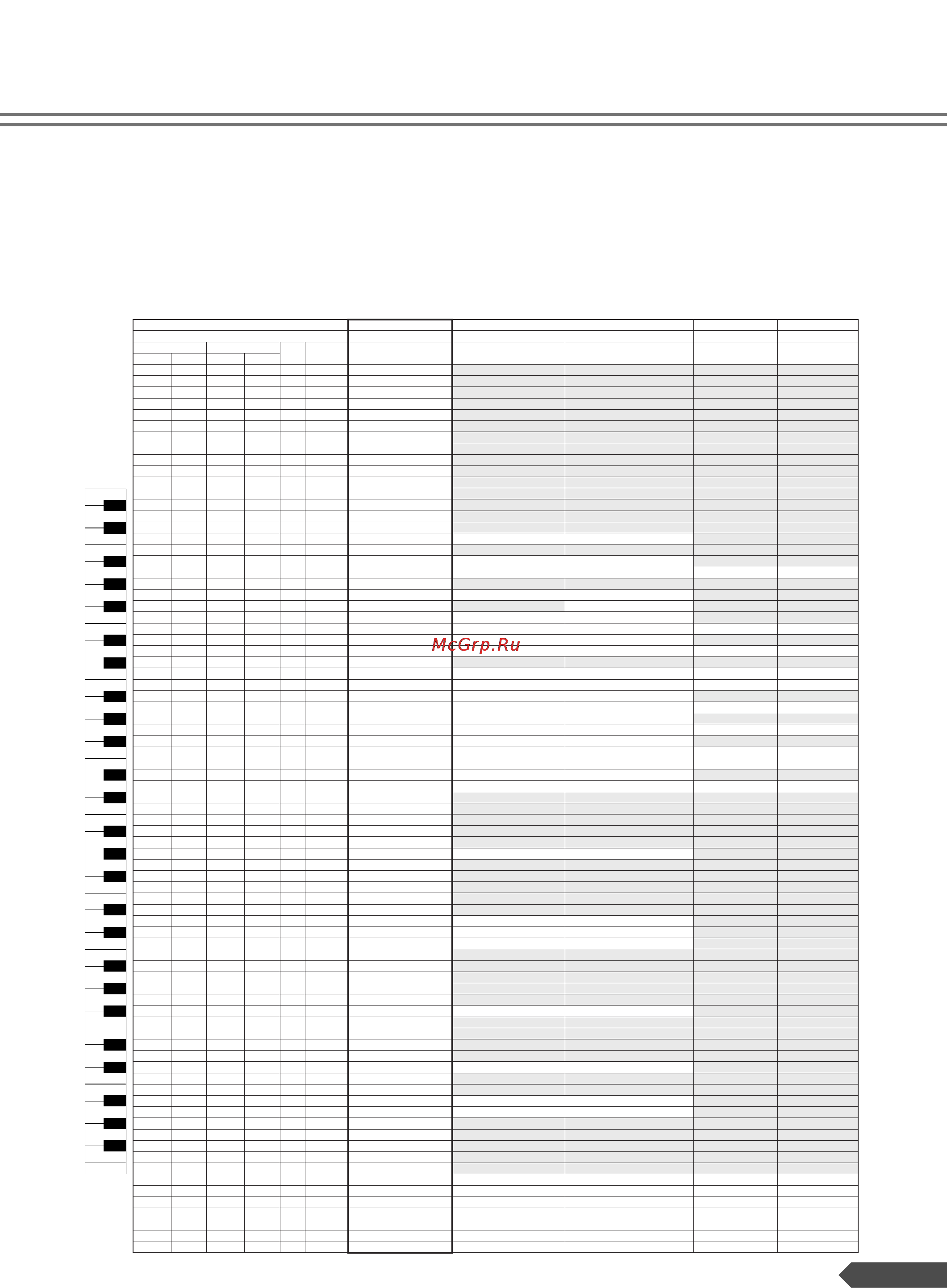 Yamaha PSR-E313 [77/89] Список ударных установок