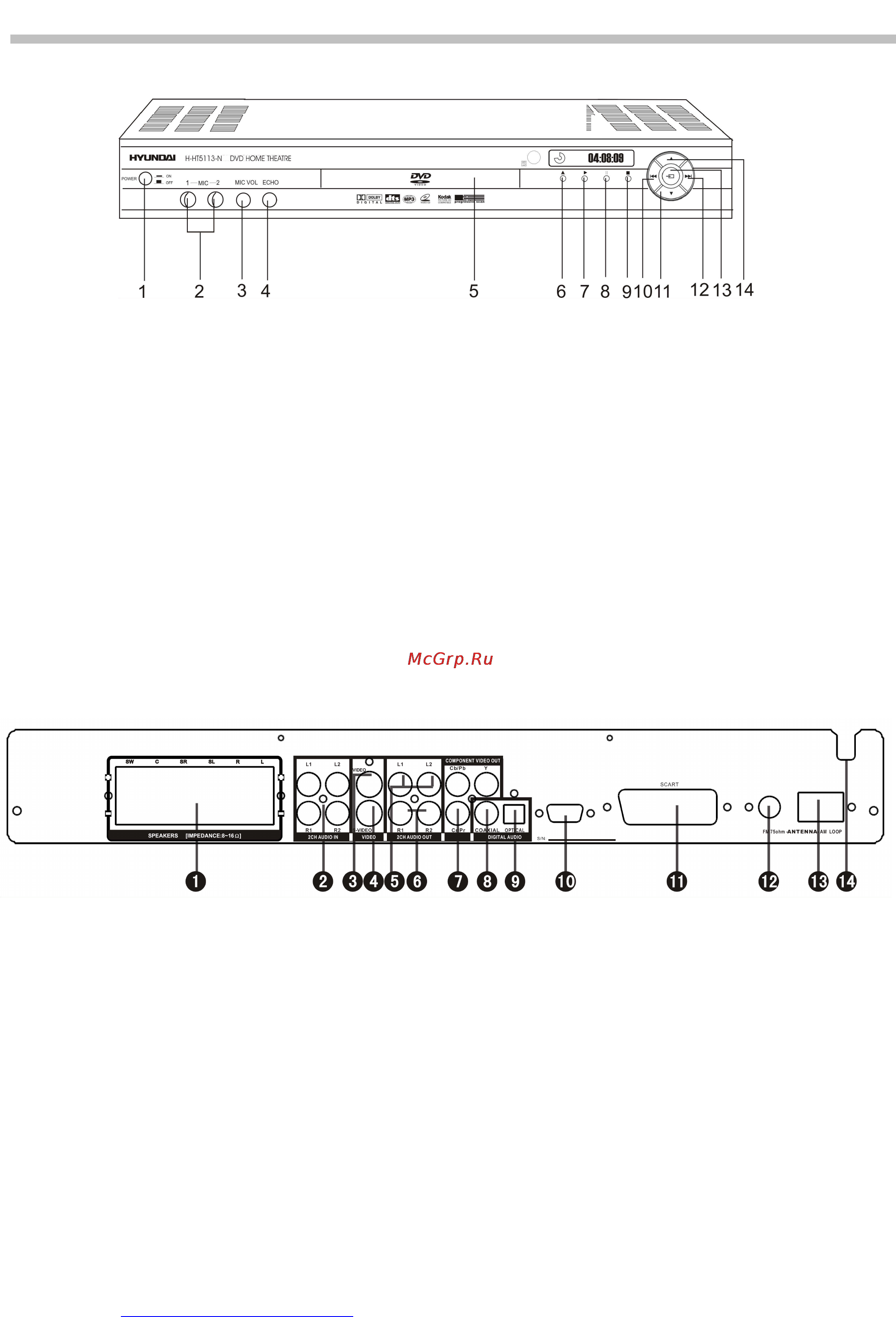 Hyundai H-HT5113-N [9/29] Расположение и функции органов управления