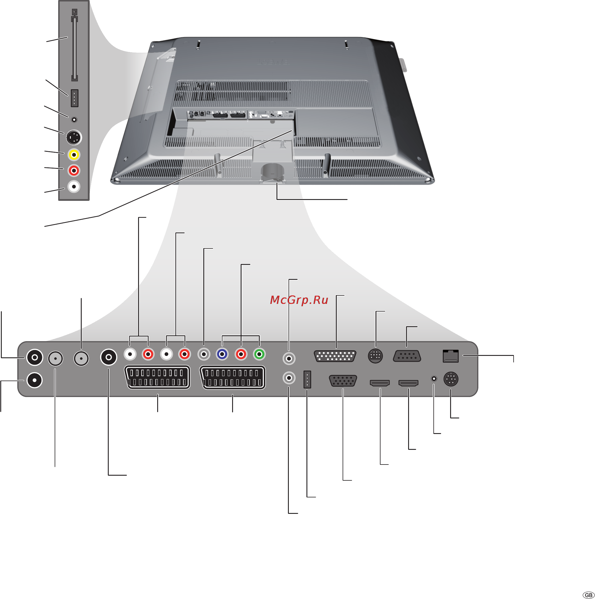 Loewe Connect 42 Full HD+ [5/64] Connections re r side of the device connect re r side of the device connect connect