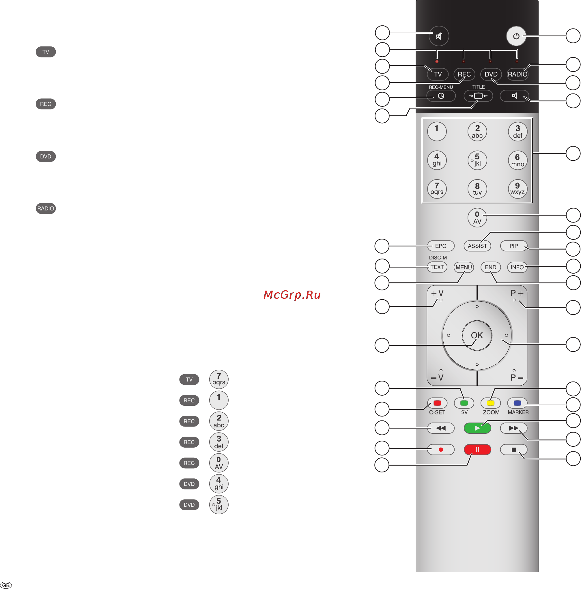 Loewe Connect 37 Full-HD+ [52/64] Oper ting ddition l equipment