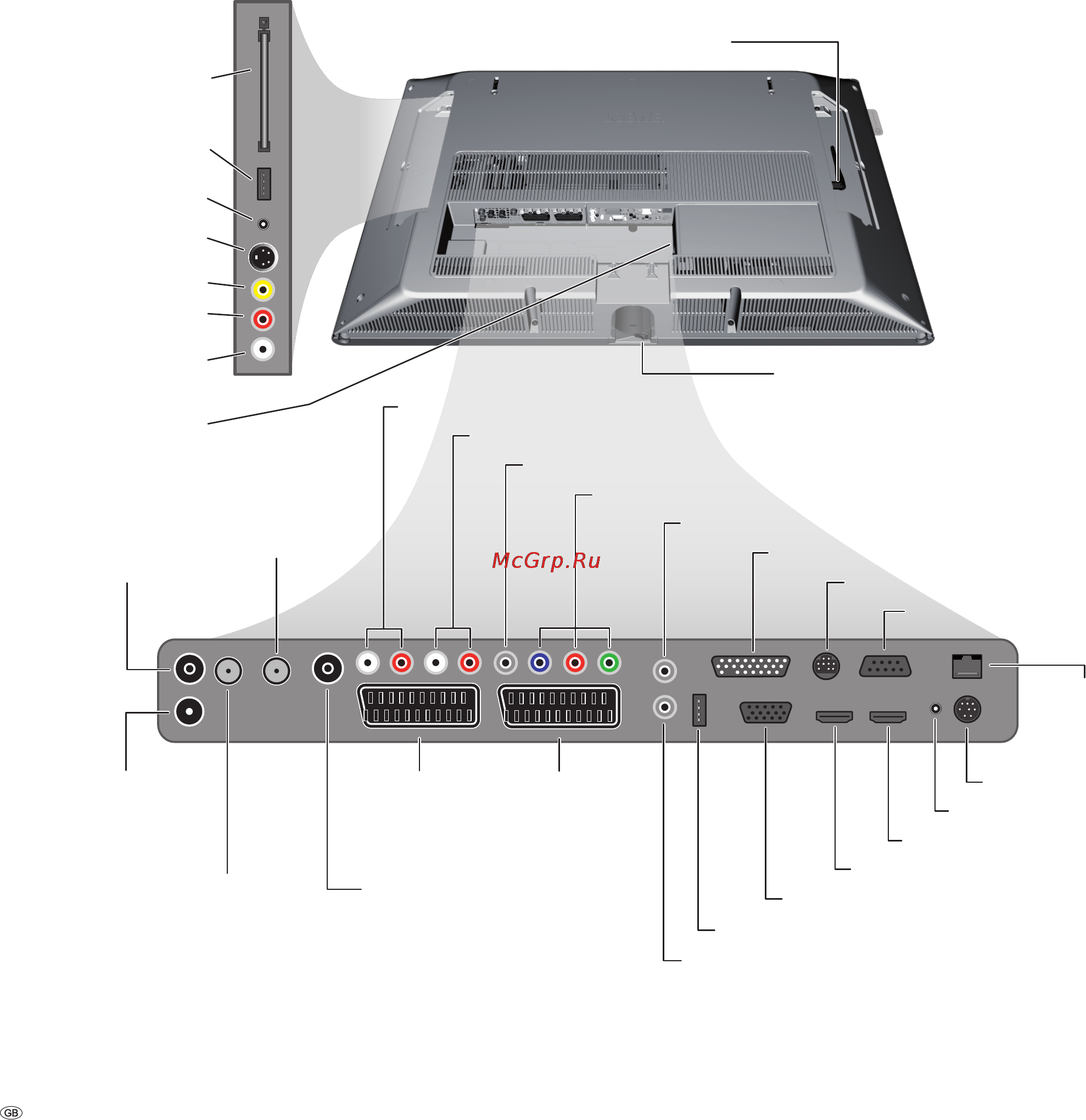 Loewe Connect 37 Full-HD+ [6/64] Connections re r side of the device connect 7 connect 4