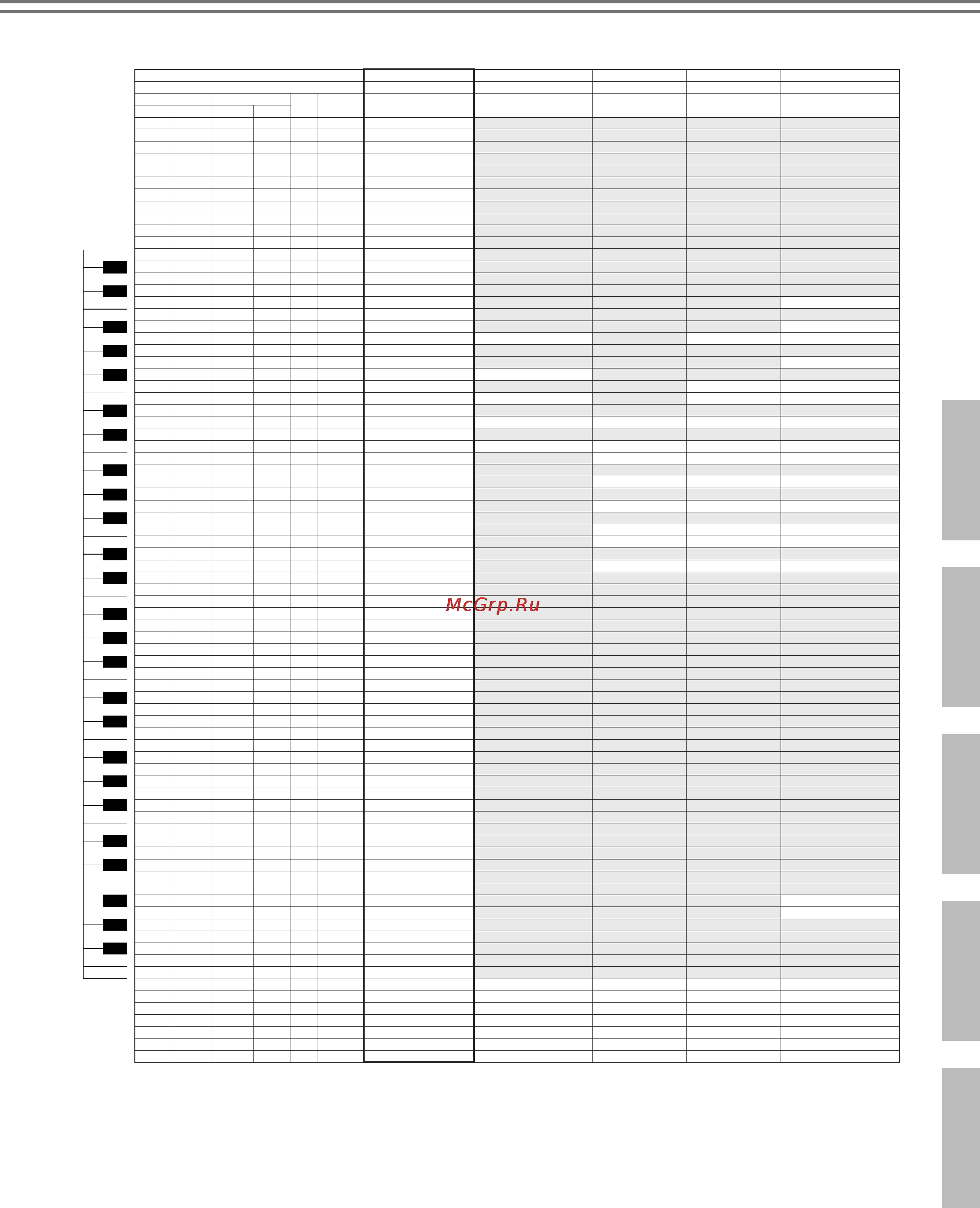 Yamaha YPT-320 [73/84] Drum kit list drum kit liste liste des kits de percussion lista de juegos de baterтa список наборов ударных