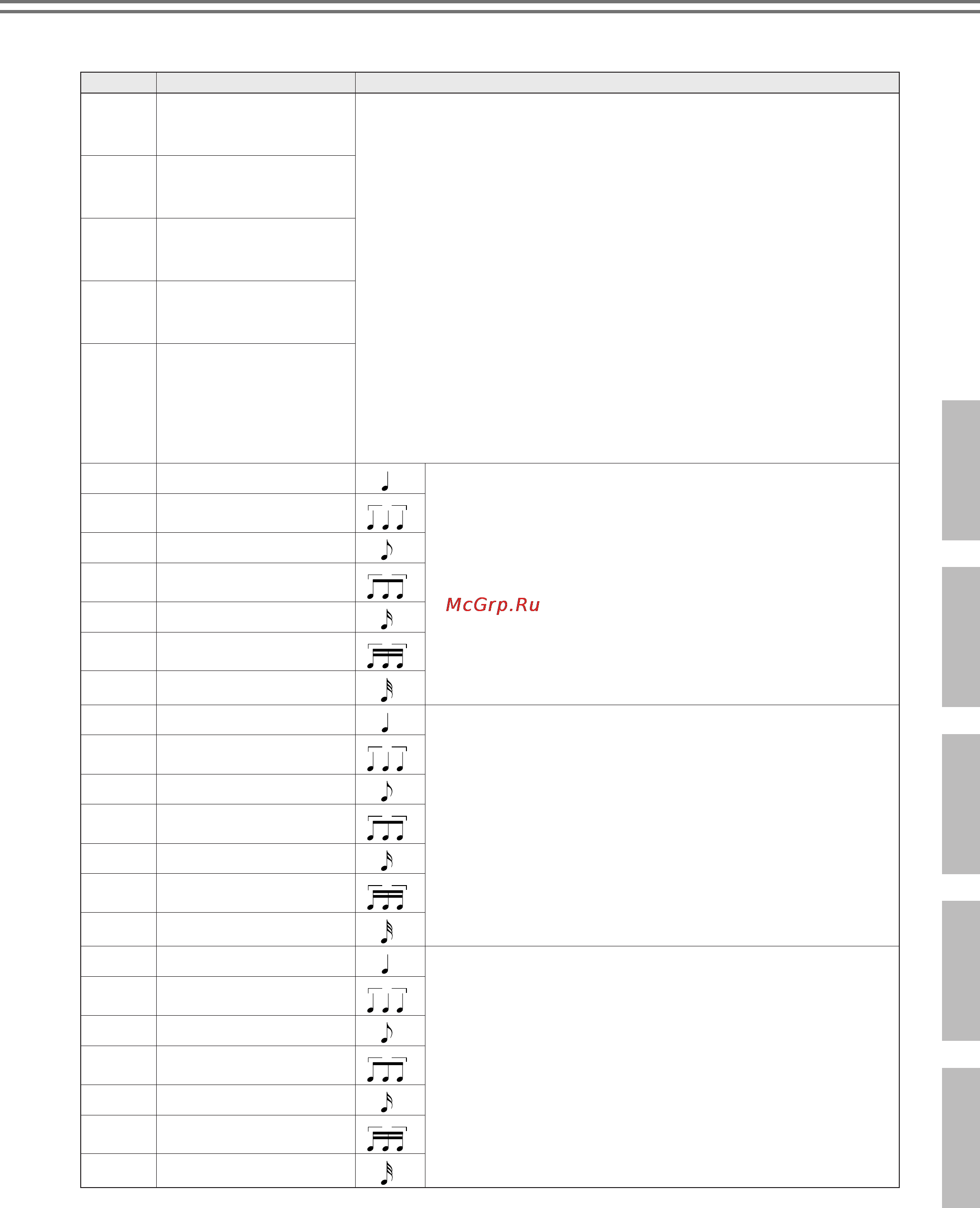 Yamaha YPT-320 [79/84] Effect type list effekttypenliste liste des types d effets lista de tipos de efectos список типов эффектов