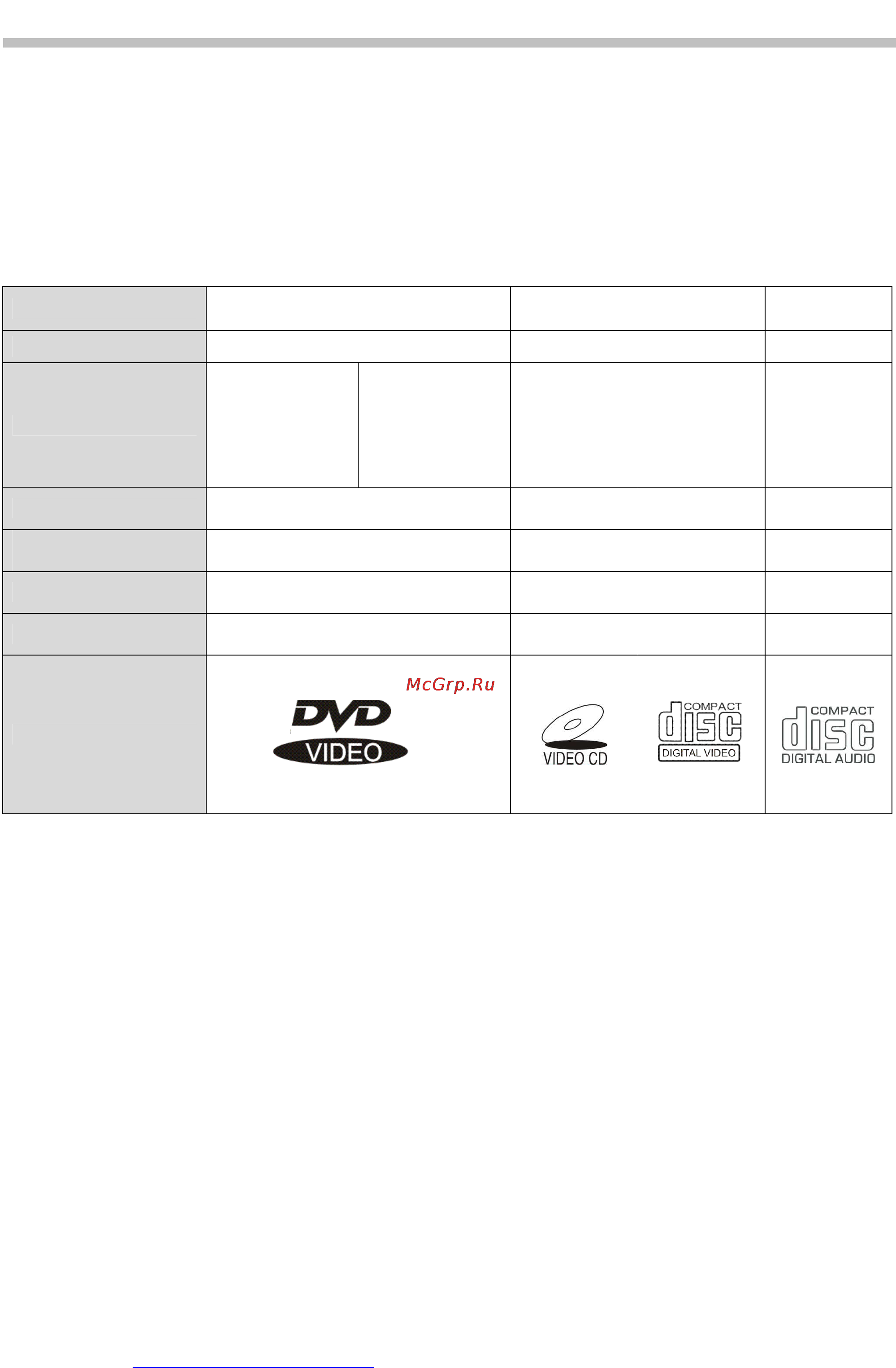Hyundai H-HT5111-N [6/30] Возможности dvd плеера