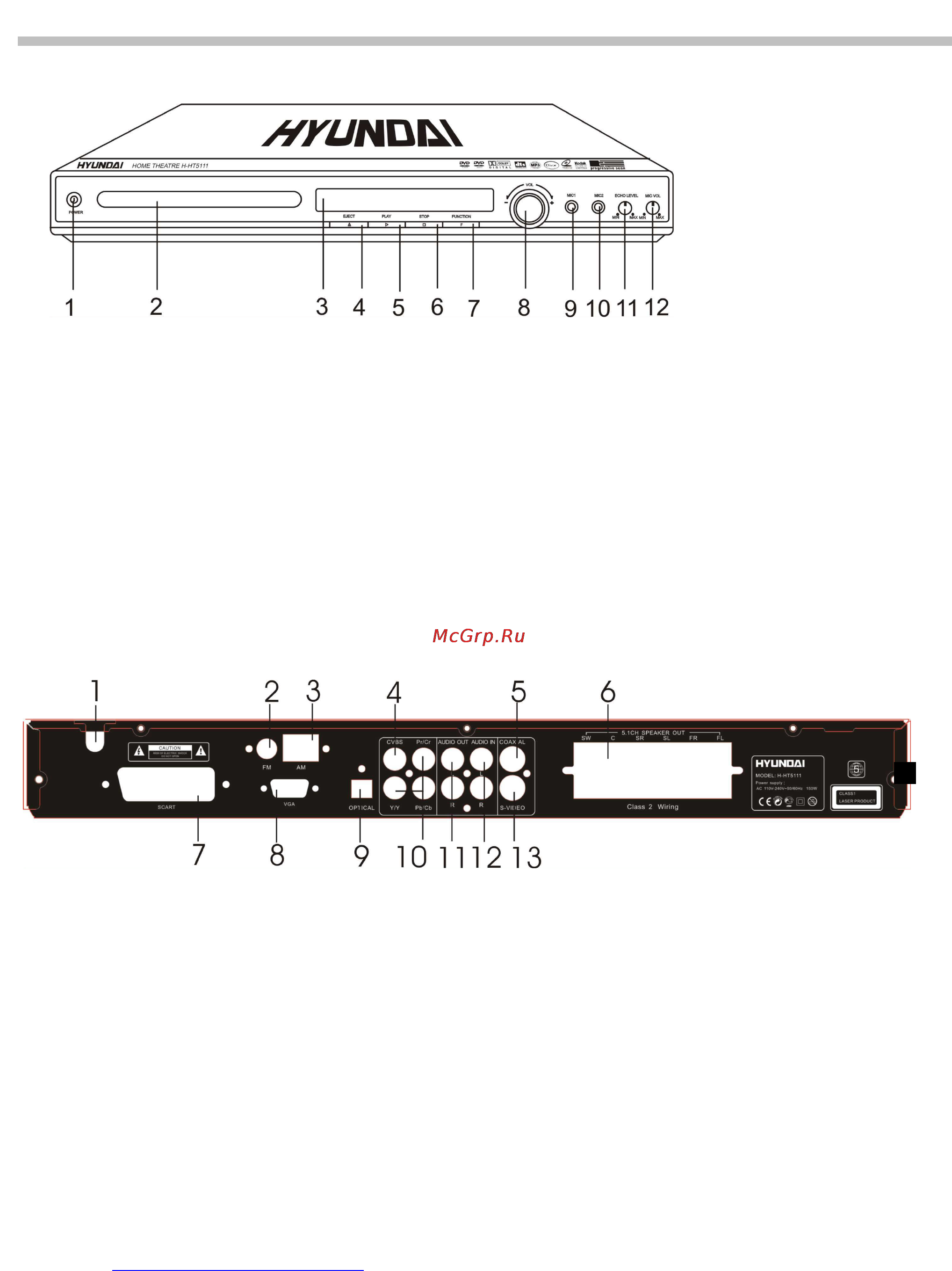 Hyundai H-HT5111 [10/30] Расположение и функции органов управления