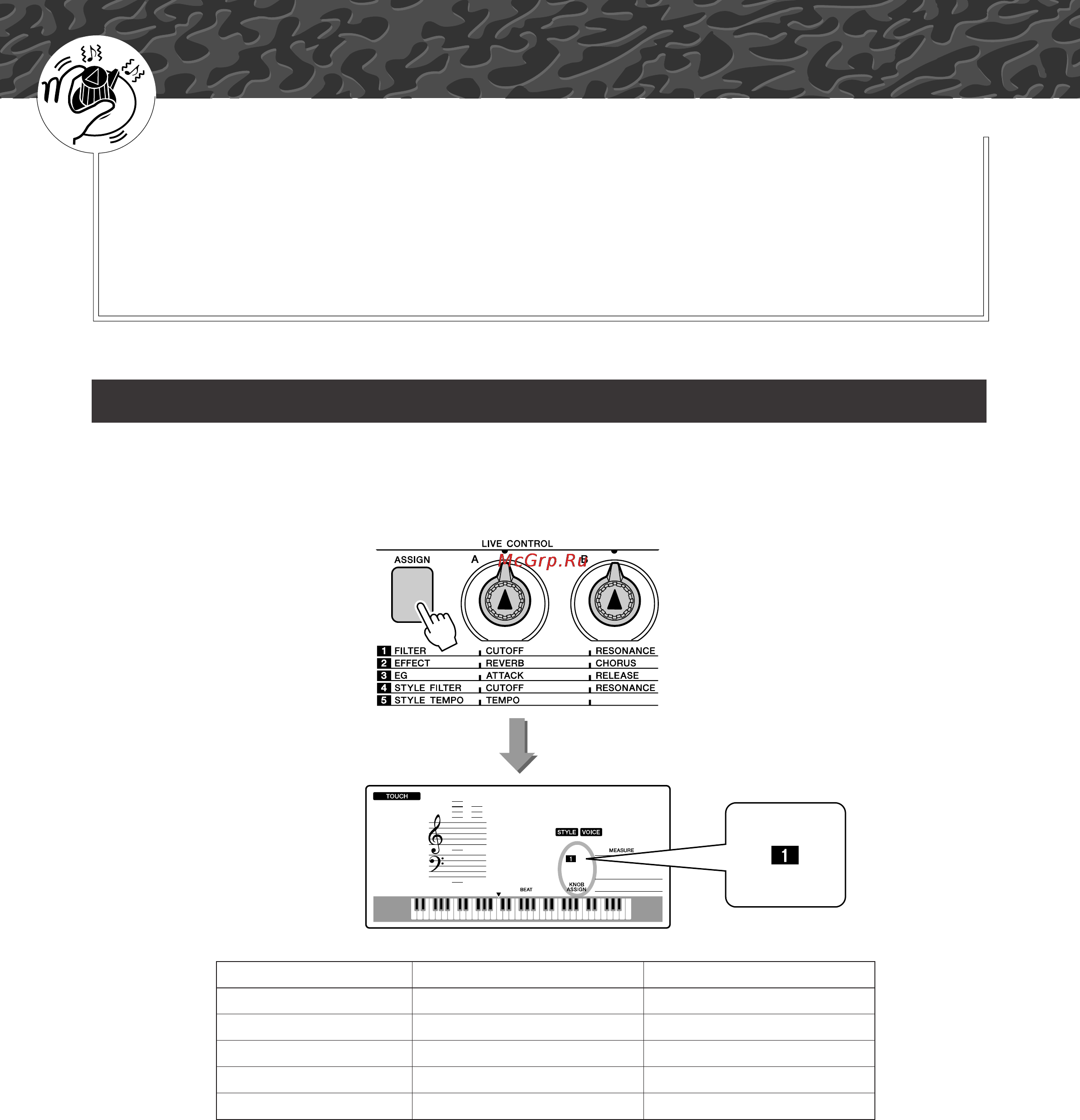 Yamaha PSR-E413 [18/128] Нажимайте кнопку assign для последовательного выбора одного из пяти доступных сочетаний эффектов п н 0 о 0 п и т д на экране отображается выбранное в настоящий момент сочетани...