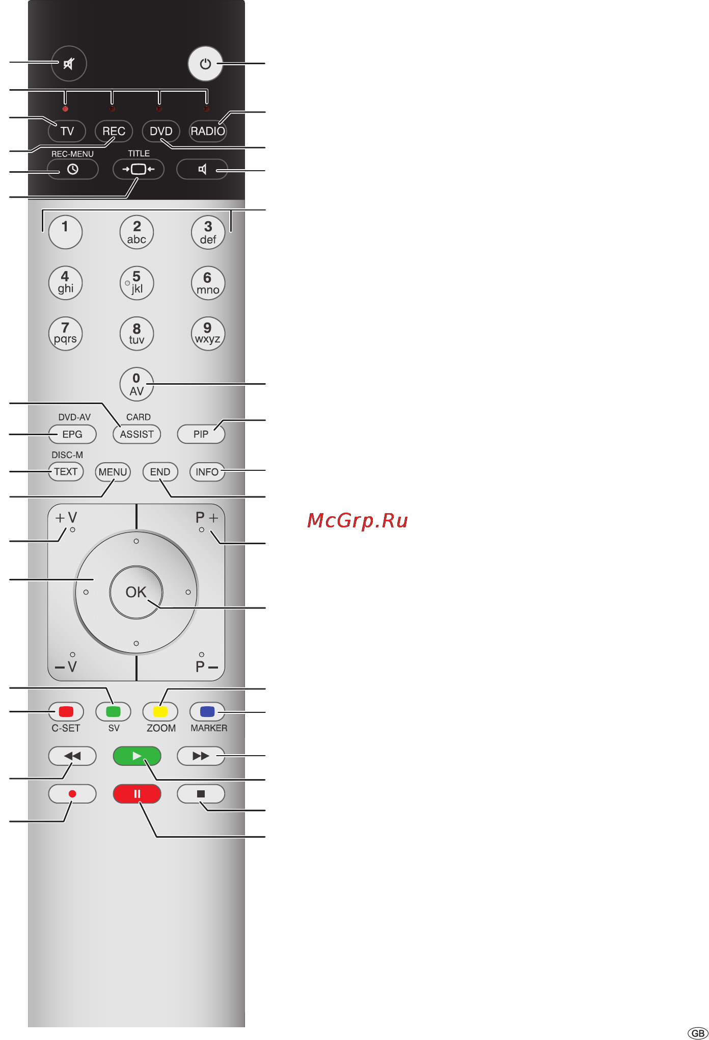 Loewe Individual 40 Compose Full-HD+ [3/60] Remote control tv functions