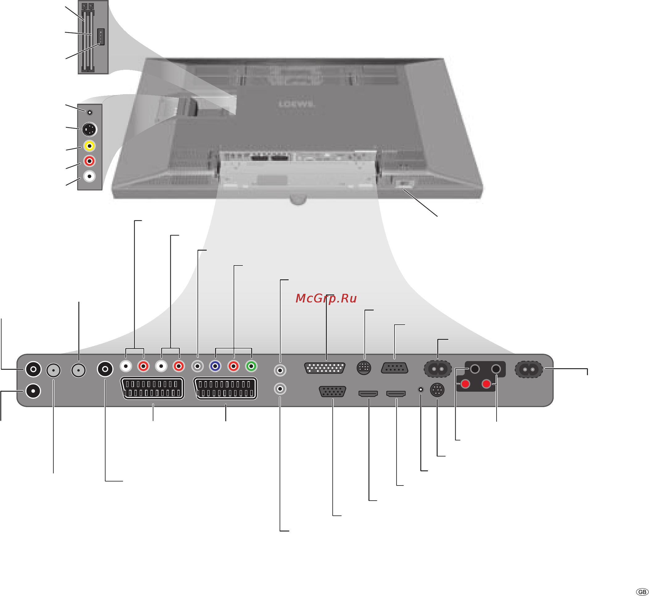 Loewe Individual 40 Compose Full-HD+ [5/60] Connections rear side of the device