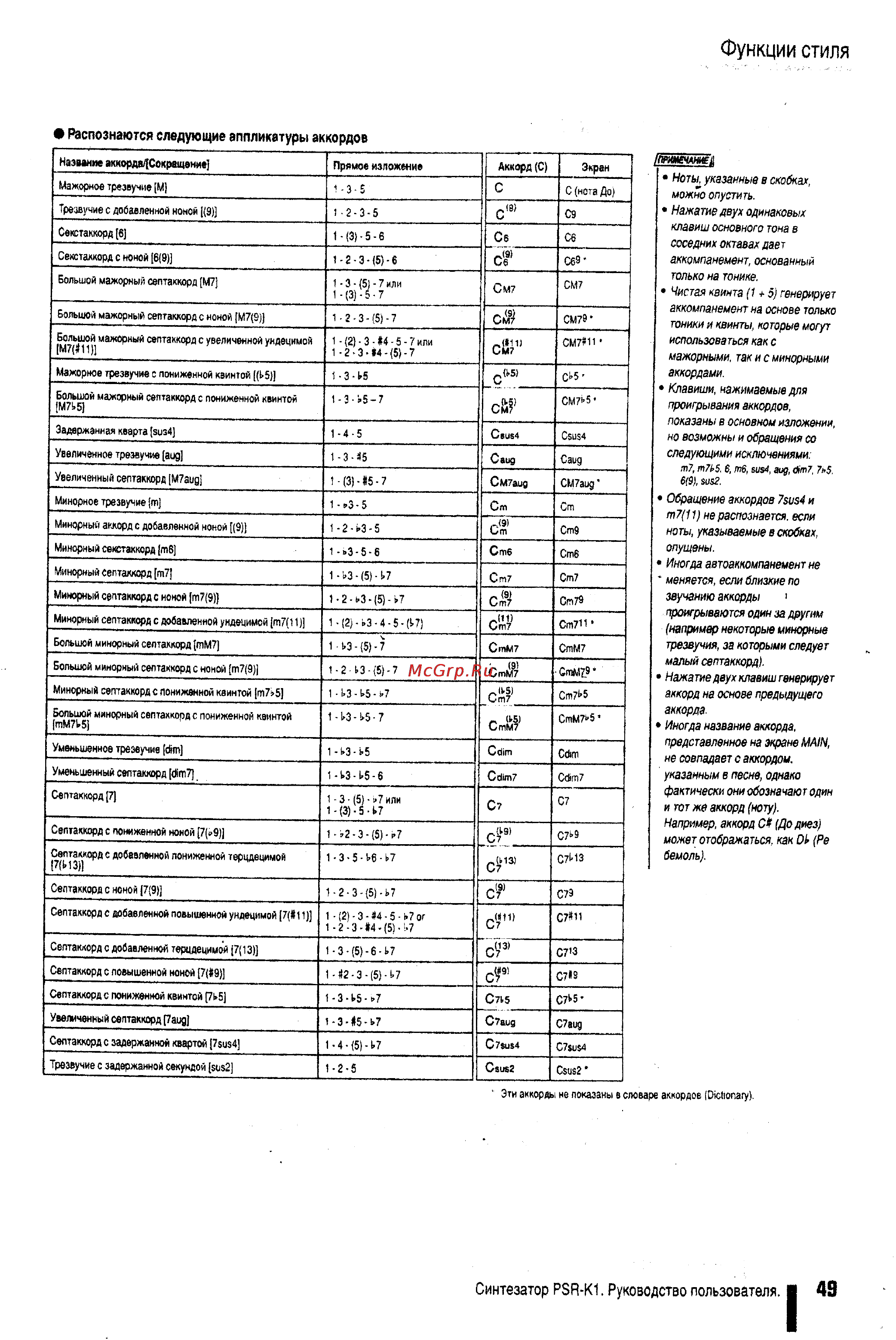 Yamaha PSR-K1 [41/79] Функции стиля