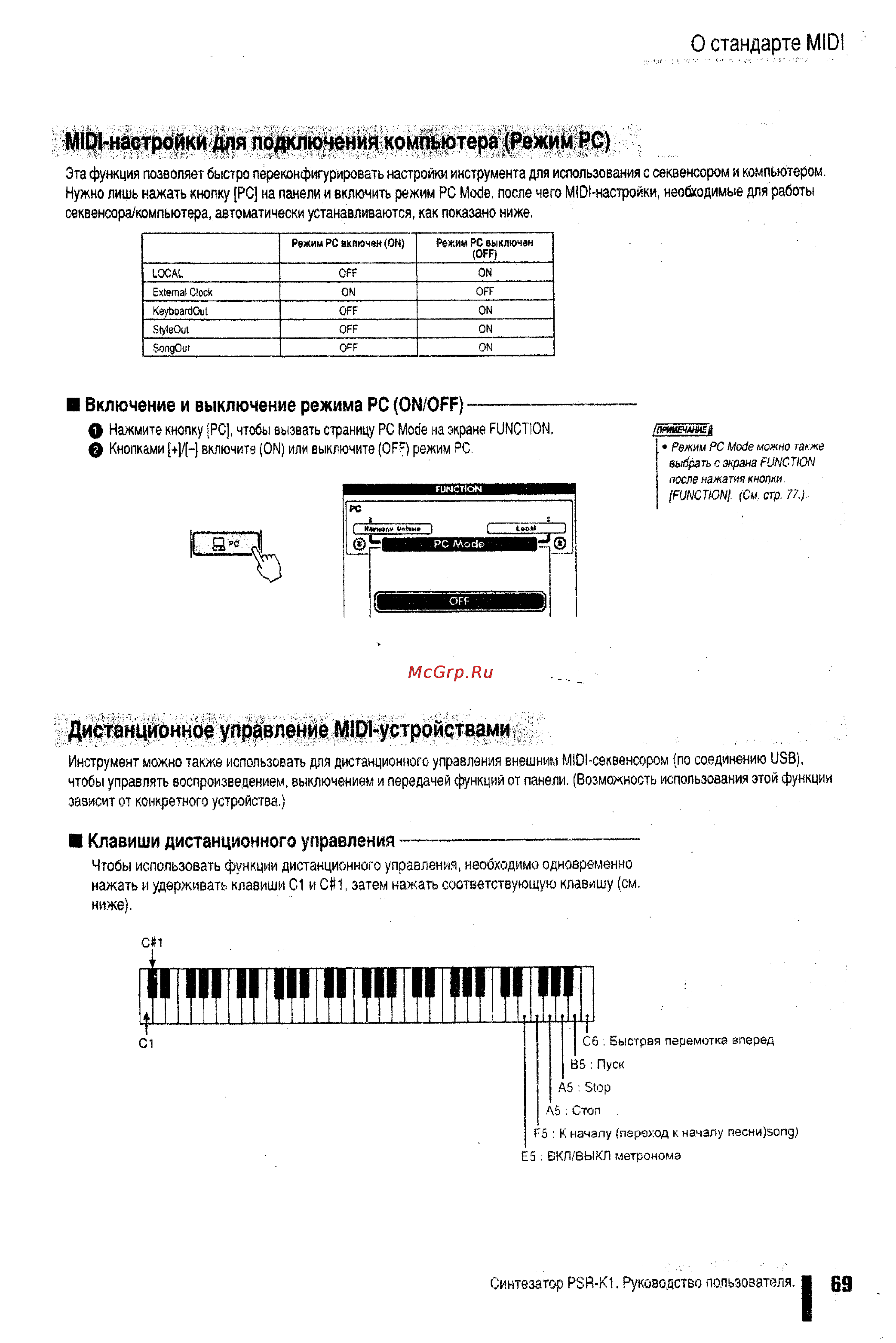 Yamaha PSR-K1 [61/79] Цдшш