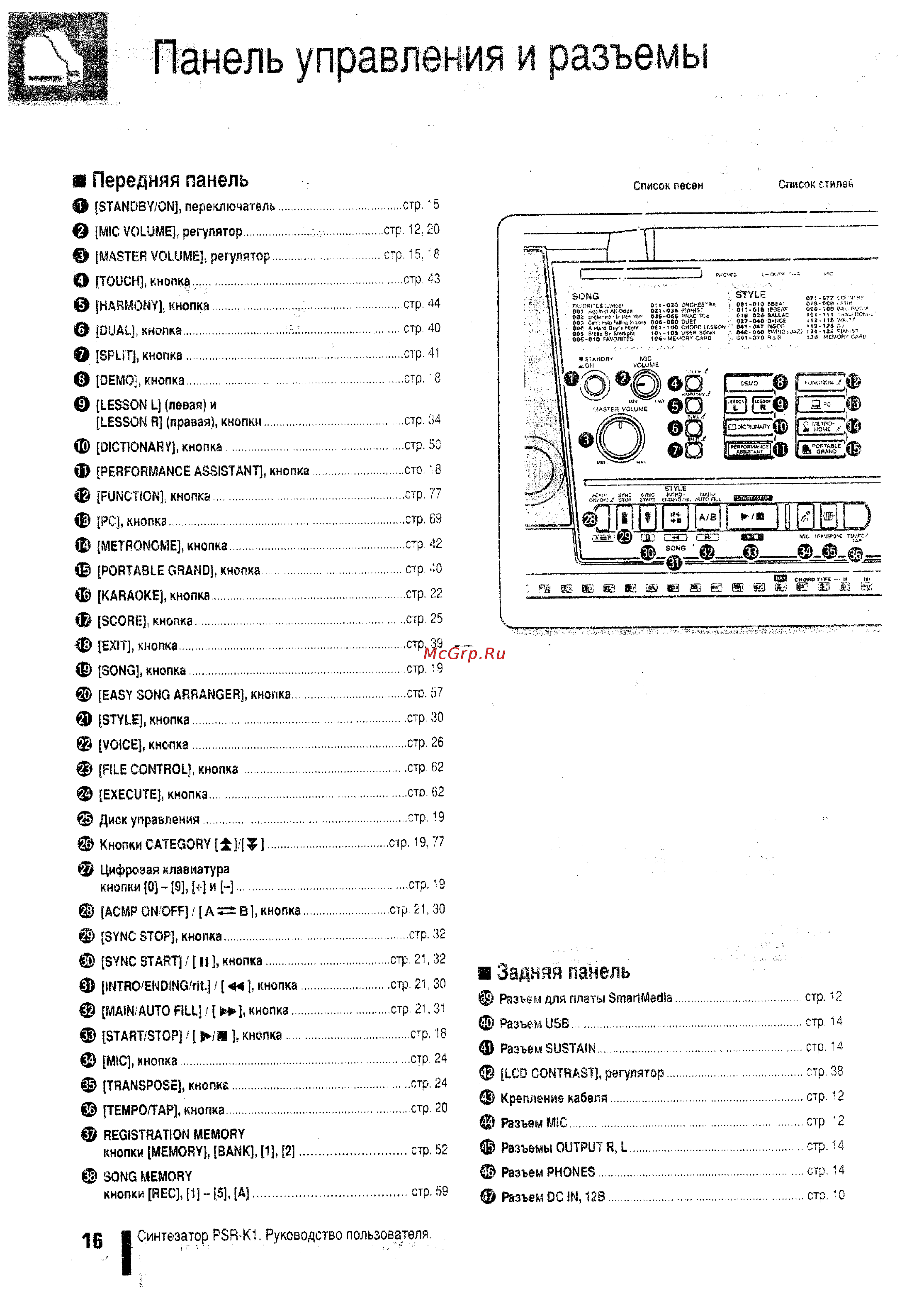 Yamaha PSR-K1 [8/79] Я задняя панель