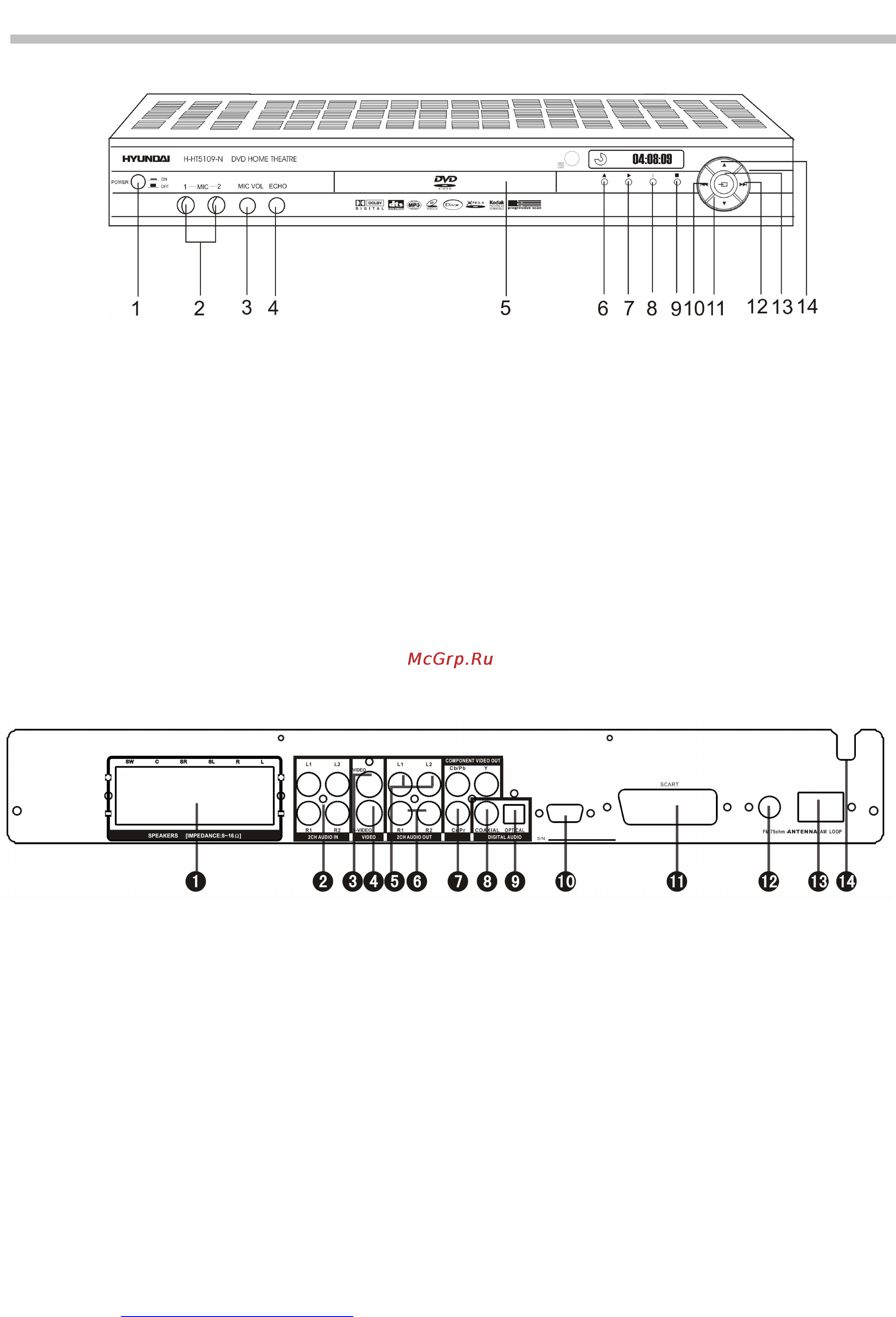 Hyundai H-HT5109-N [9/29] Расположение и функции органов управления
