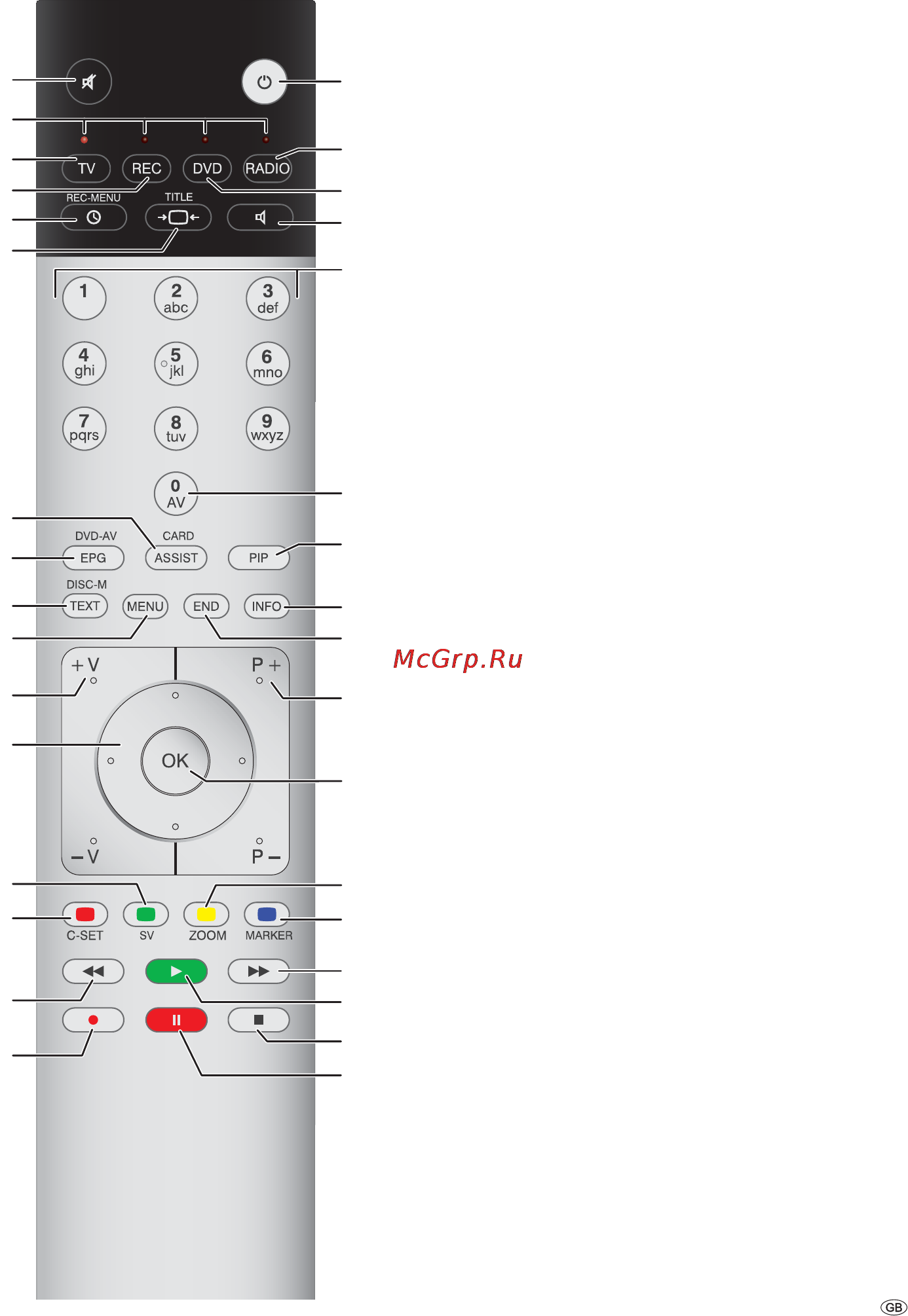Loewe Individual 26 Selection [3/46] Remote control tv functions