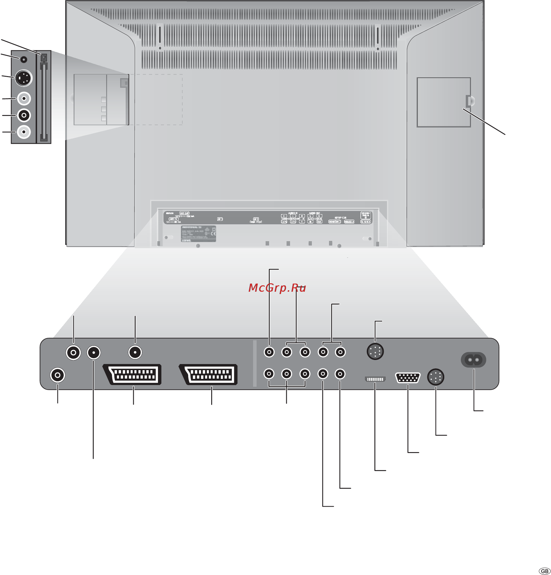 Loewe Individual 26 Selection [5/46] Connections to rear panel