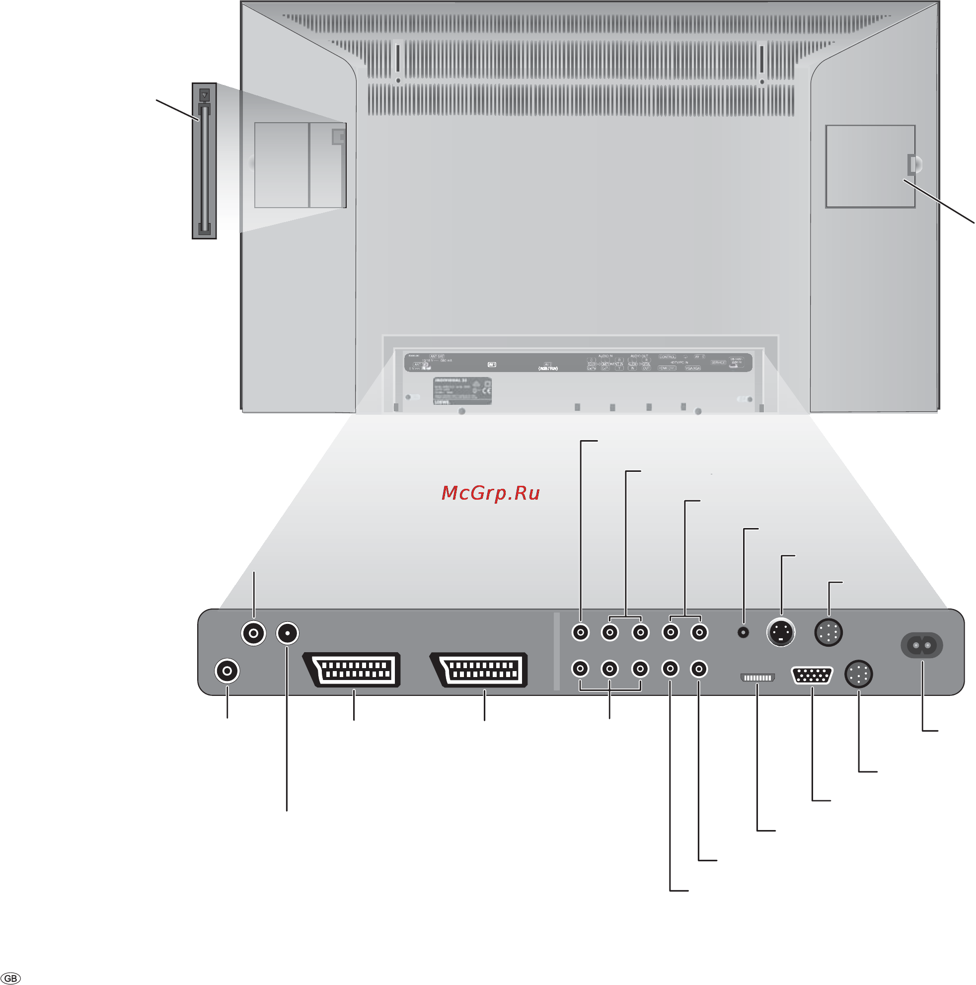 Loewe Individual 26 Selection [6/46] Connections to rear panel