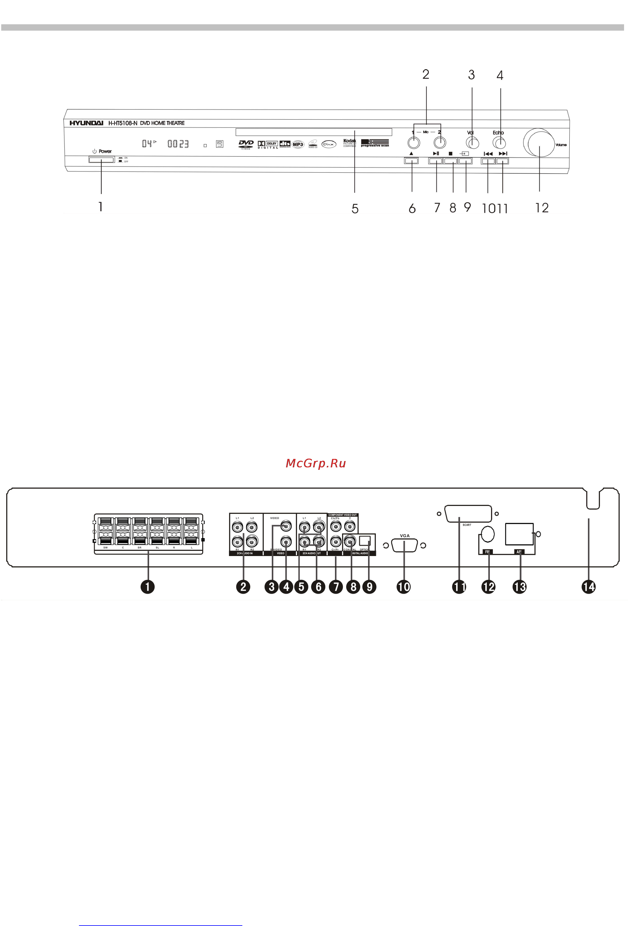 Hyundai H-HT5108-N [9/29] Расположение и функции органов управления