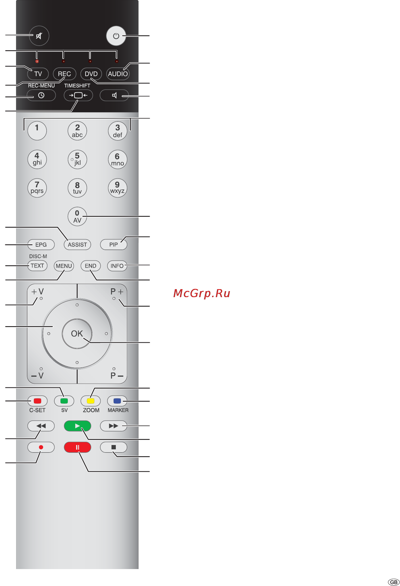 Loewe Individual 40 Selection [3/78] Remote control tv functions
