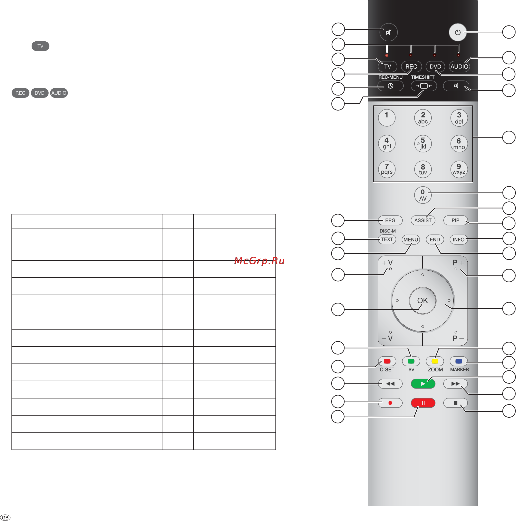 Loewe Individual 46 Selection [64/78] Operating additional equipment