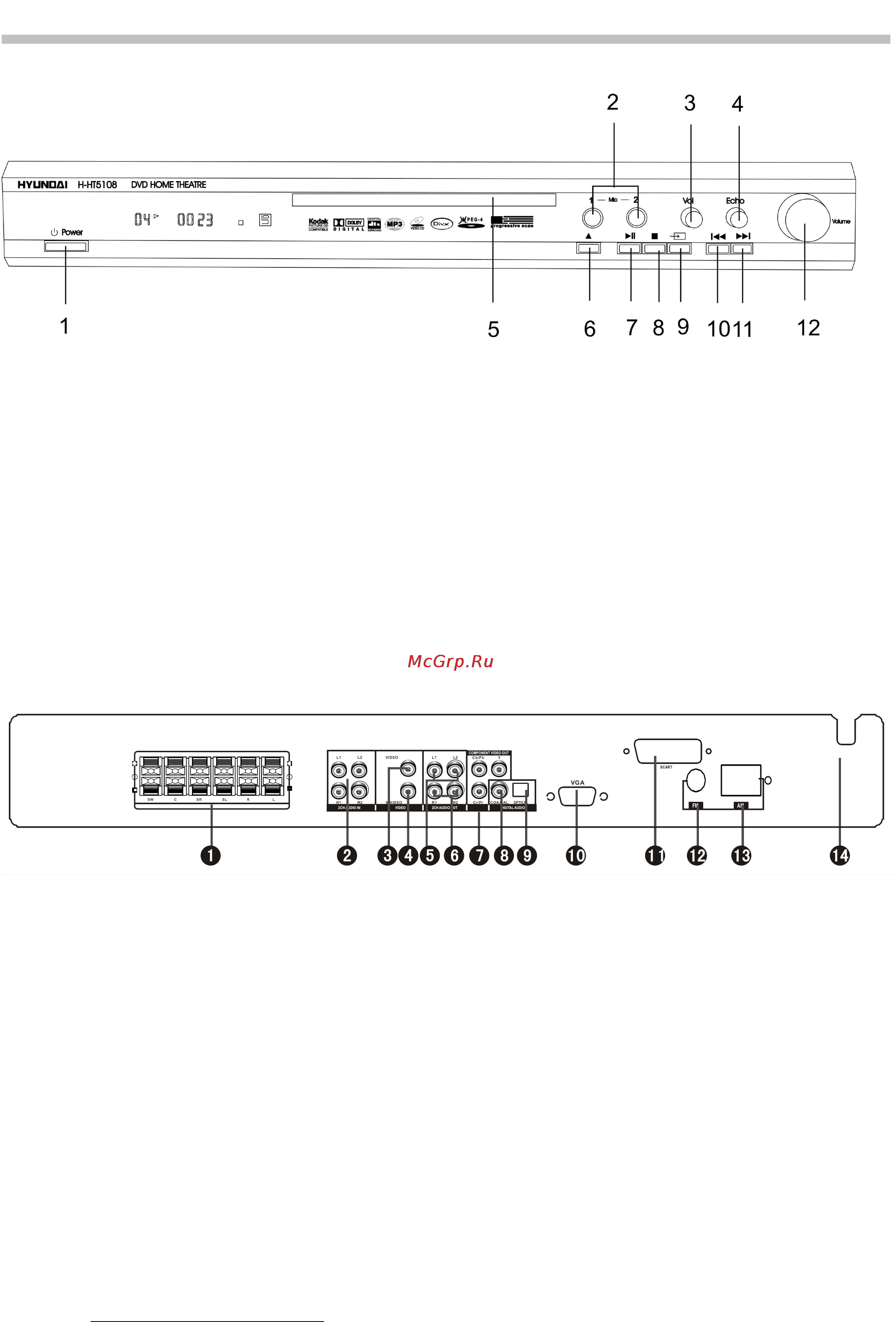Hyundai H-HT5108 [5/23] Расположение и функции органов управления
