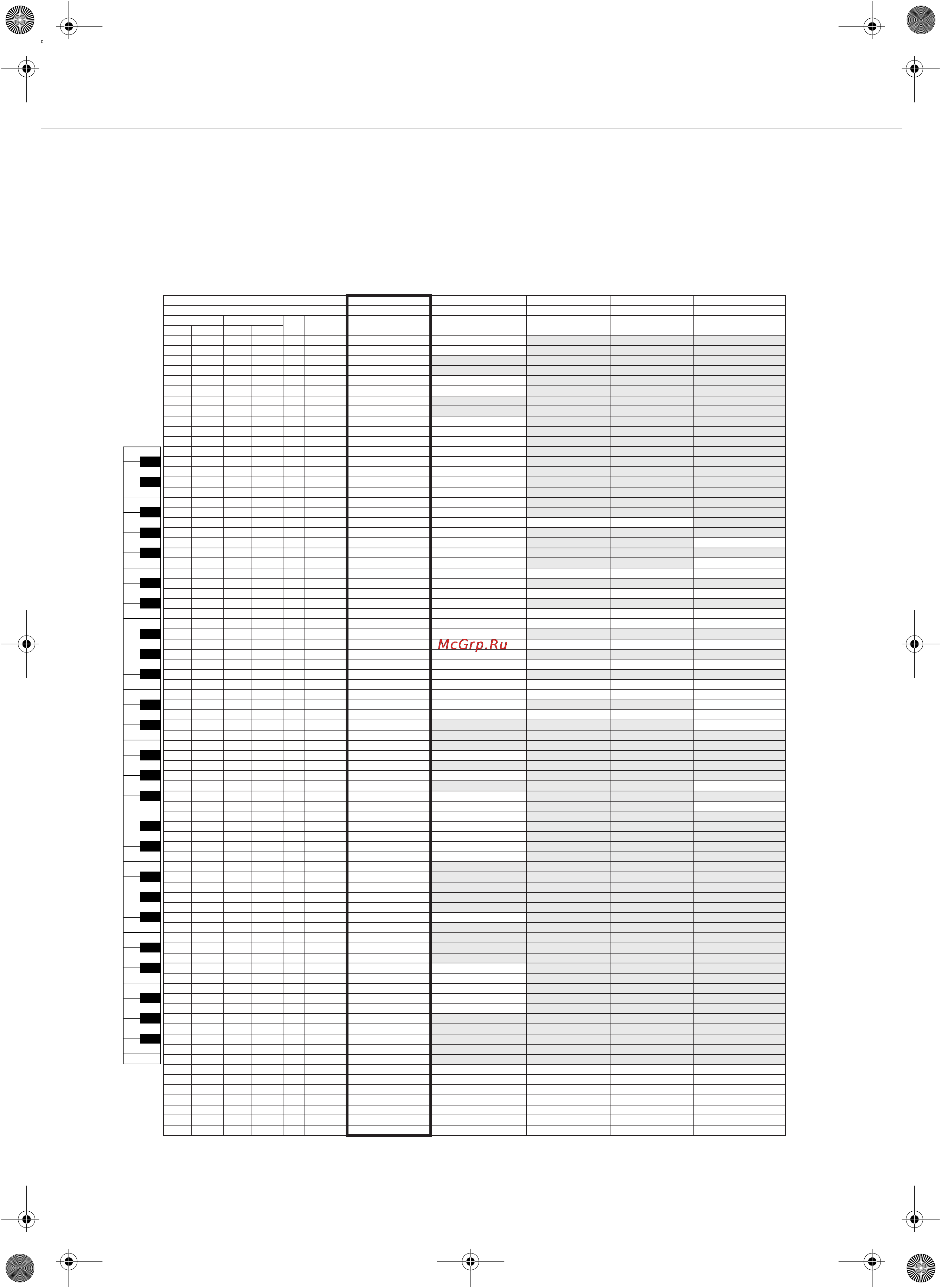 Yamaha PSR-S500 Инструкция по эксплуатации онлайн [105/122] 12924