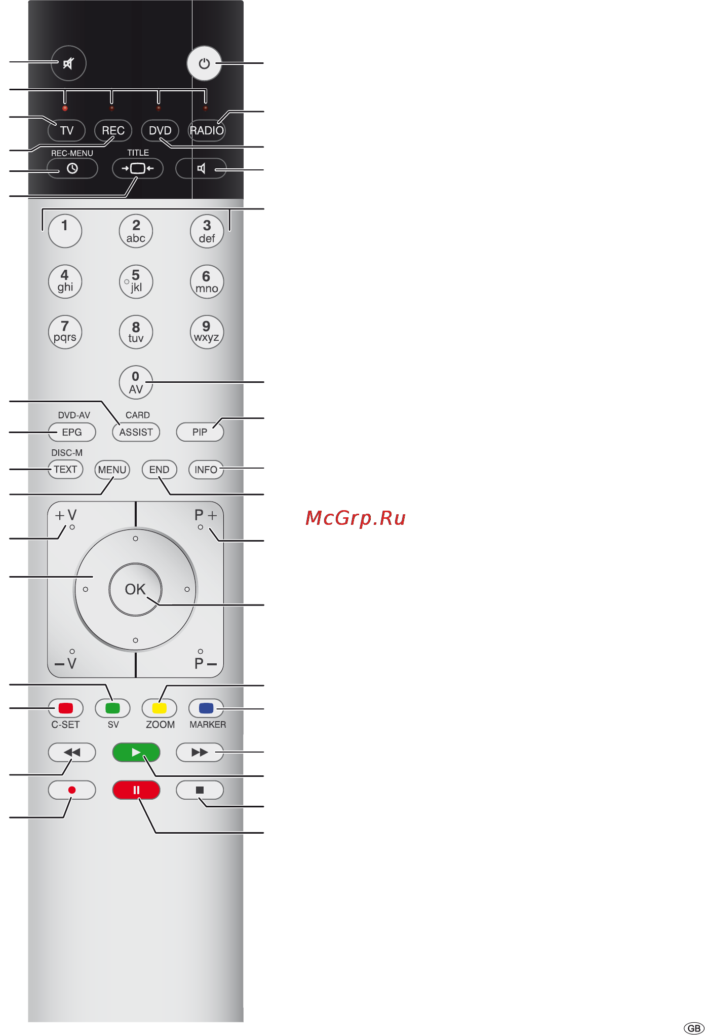 Loewe Individual 32 Selection HD+ [3/60] Remote control tv functions
