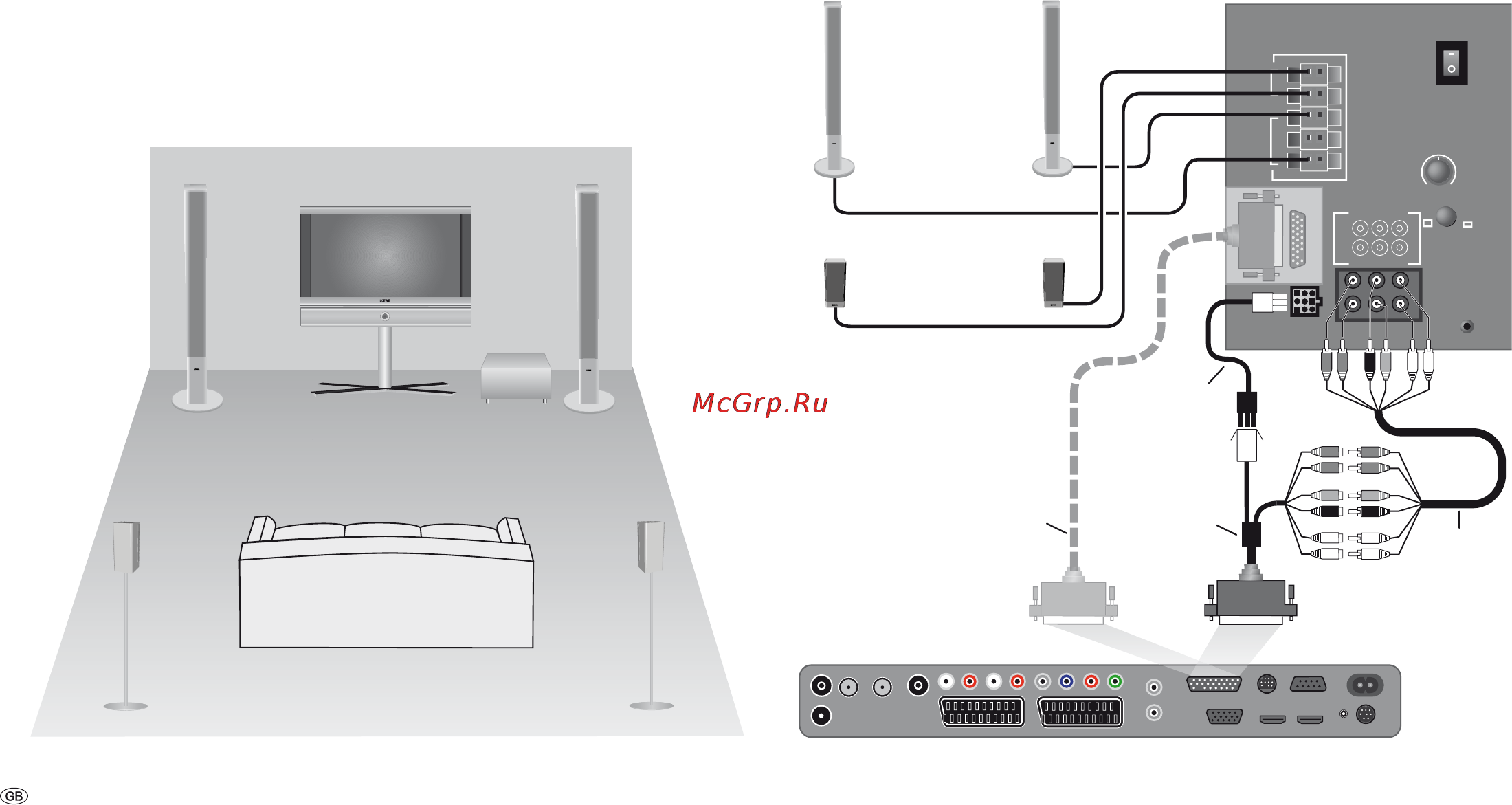 Loewe Individual 32 Selection HD+ [40/60] Operating additional equipment