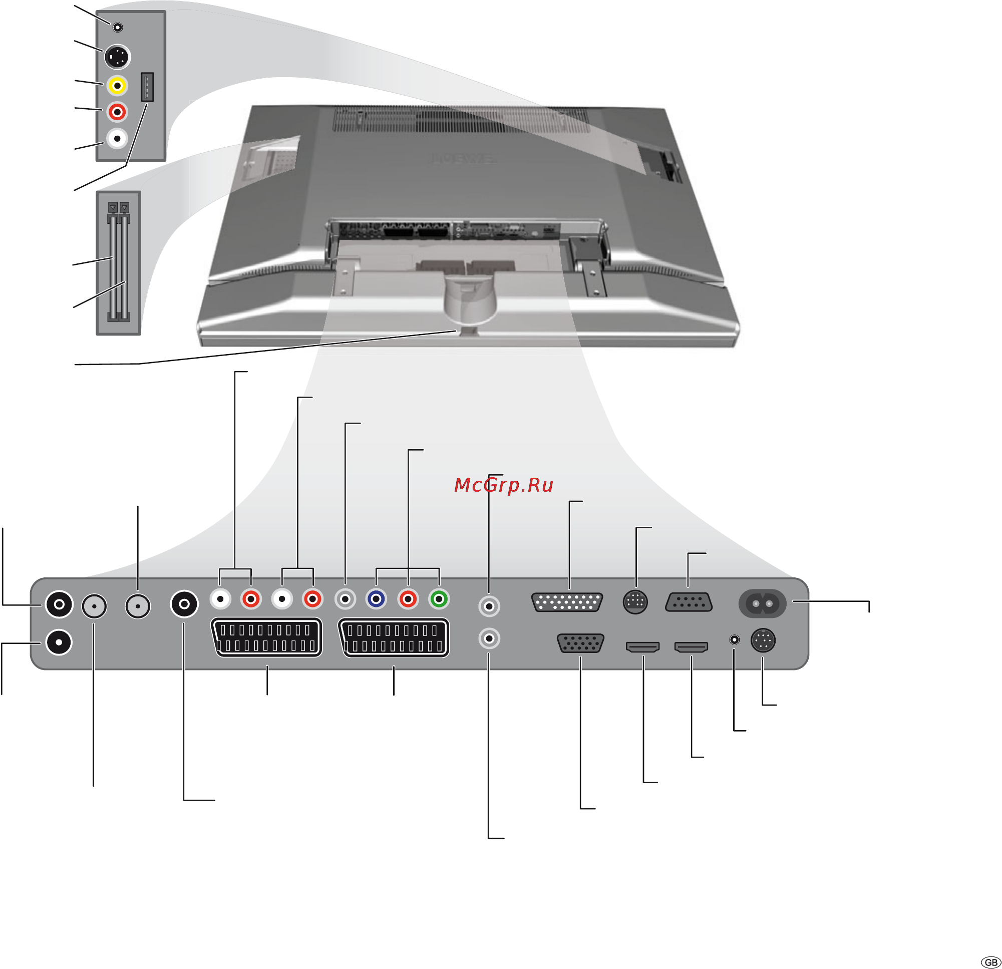 Loewe Individual 32 Selection HD+ [5/60] Connections rear side of the device