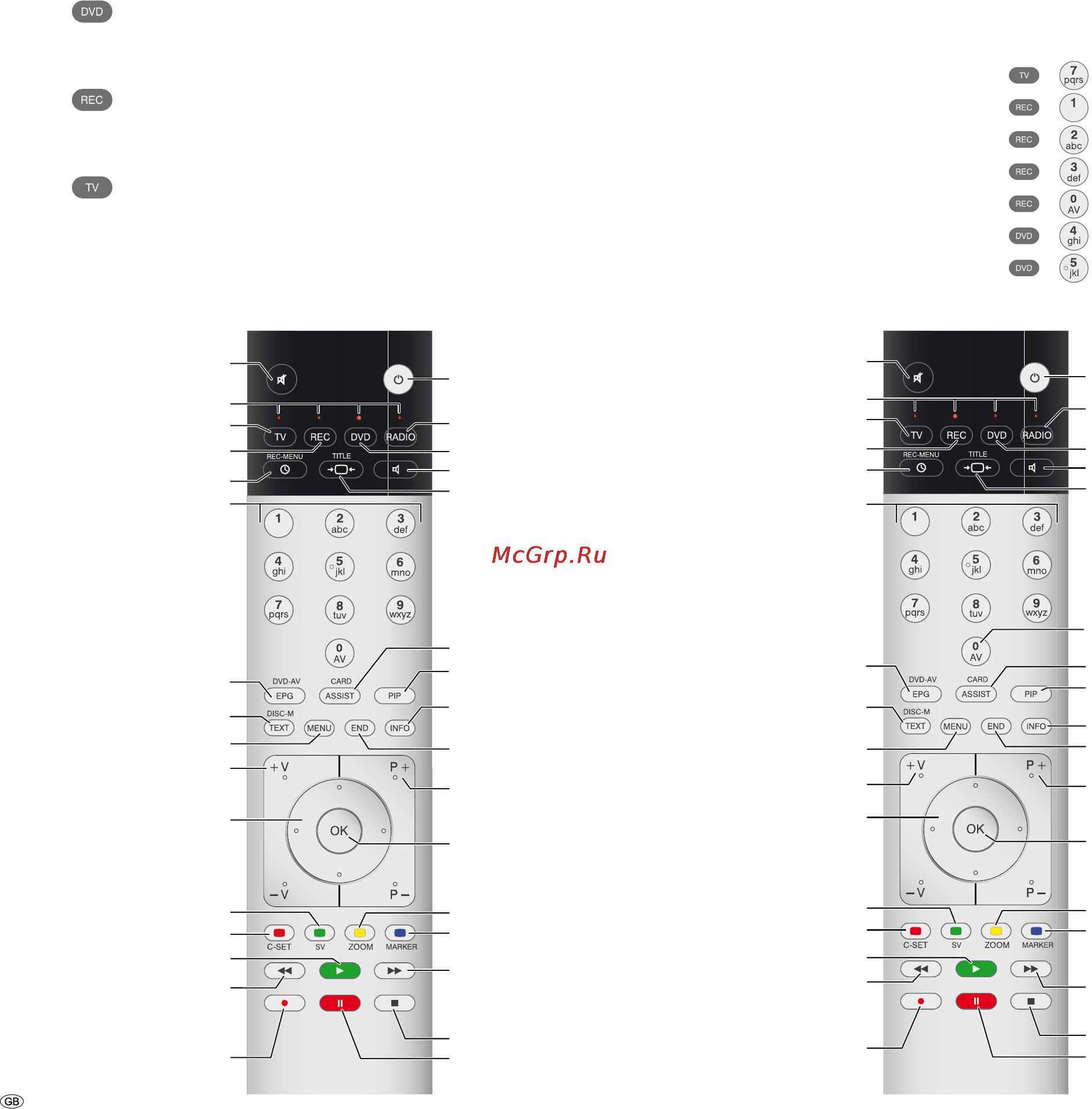 Loewe Individual 32 Selection HD+ [50/60] Operating additional equipment