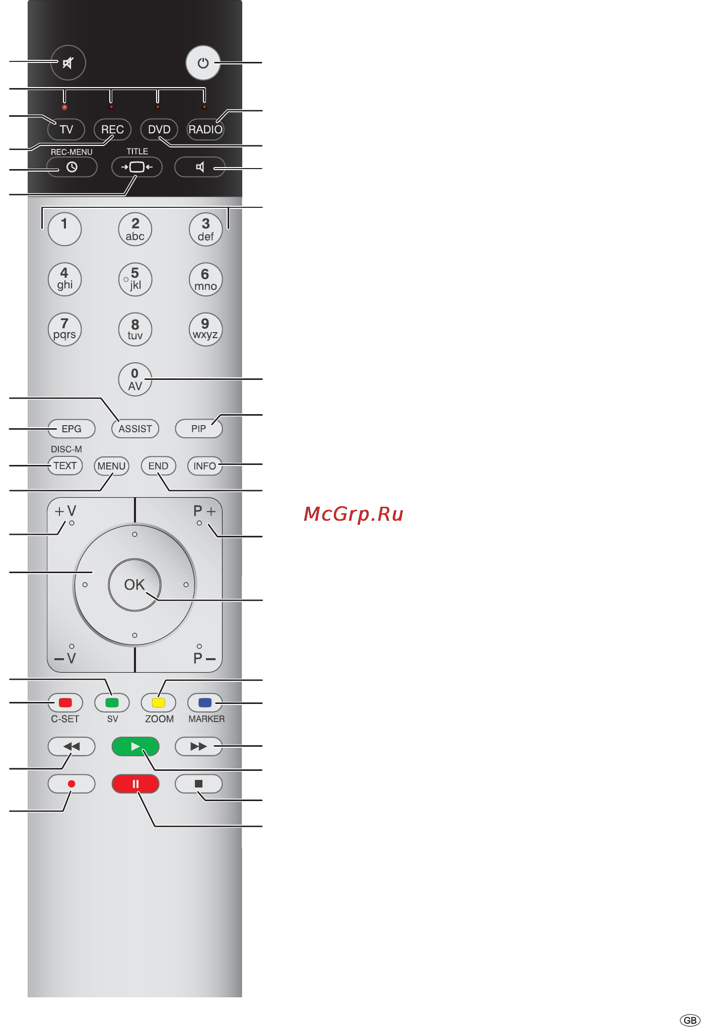 Loewe Individual 46 Selection Full-HD+ 100 [3/76] Remote control tv functions