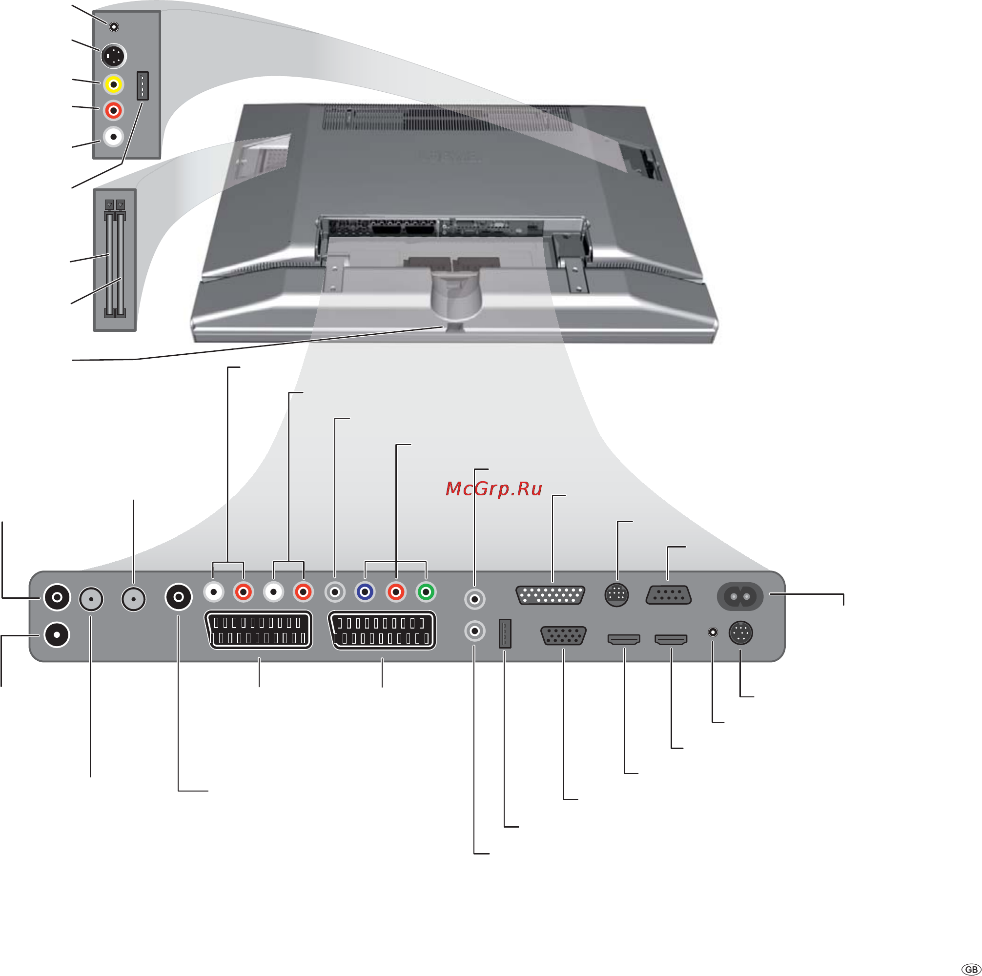 Loewe Individual 40 Selection Full-HD+ 100 [5/76] Before you connect other devices or make any changes please start the connection wizard page 44 and the sound components wizard page 51 and then follow the instructions that are displayed on the tv set