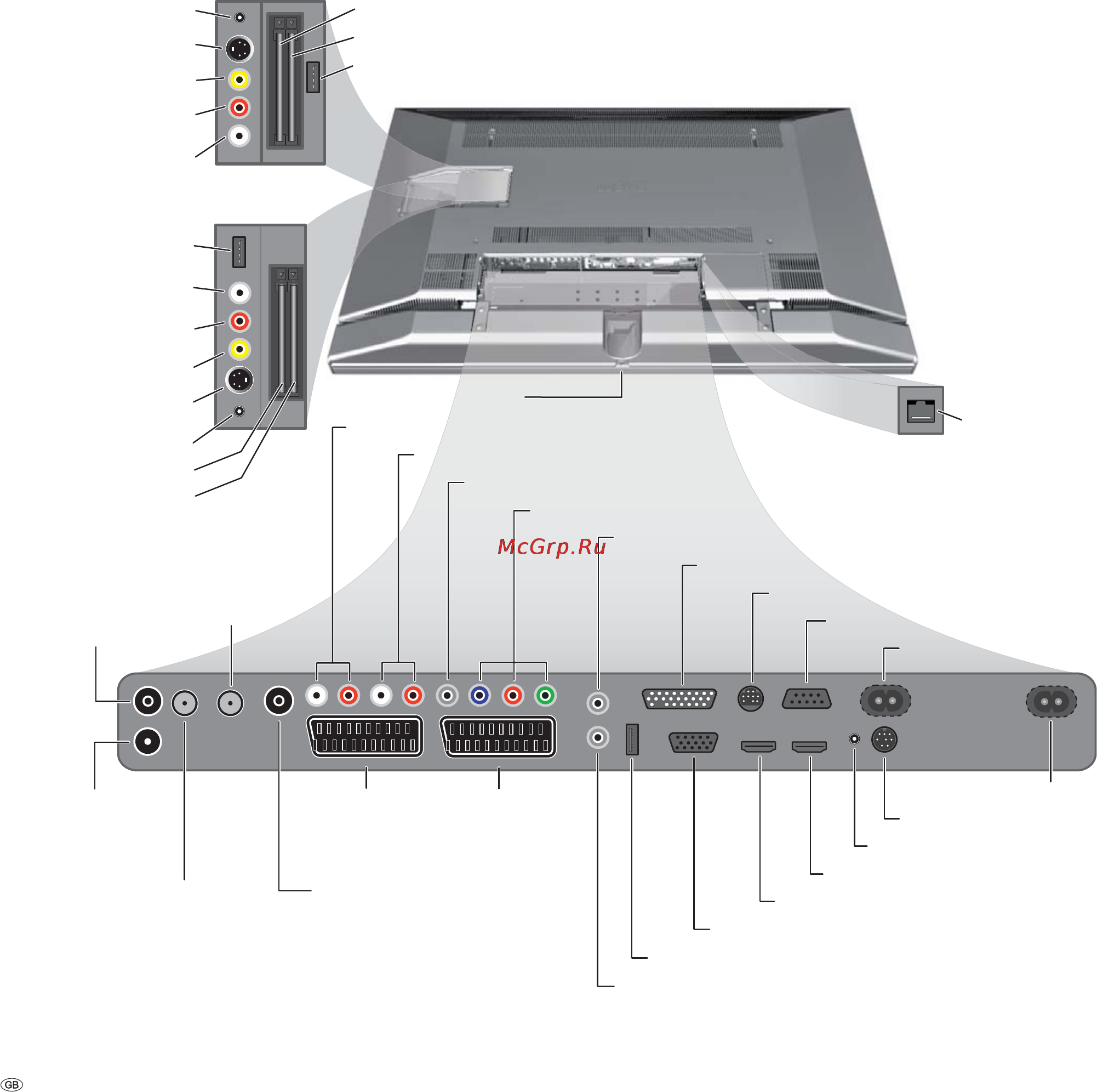 Loewe Individual 46 Selection Full-HD+ 100 [6/76] Connections rear side of the device individual 40 individual 46