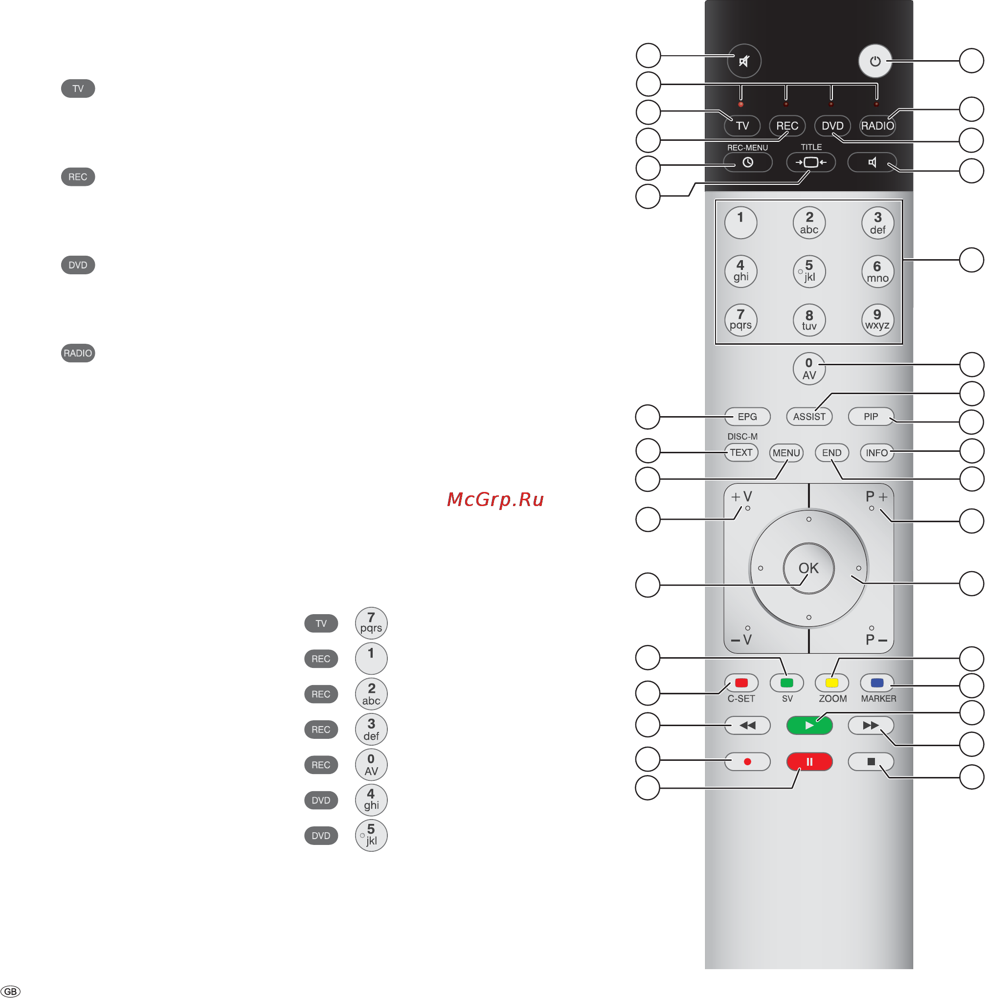 Loewe Individual 46 Selection Full-HD+ 100 [64/76] Operating additional equipment