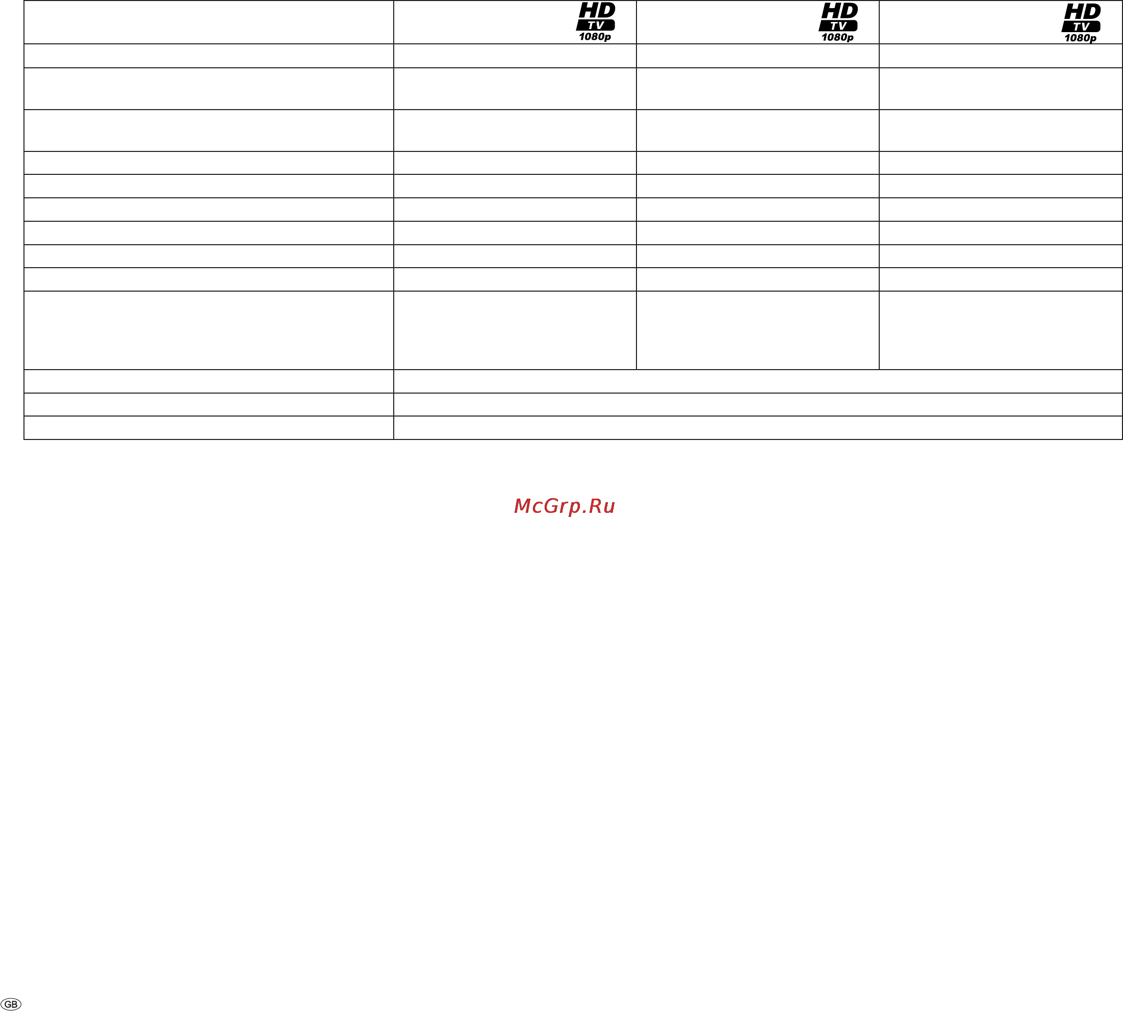 Loewe Individual 46 Selection Full-HD+ 100 [68/76] Technical data