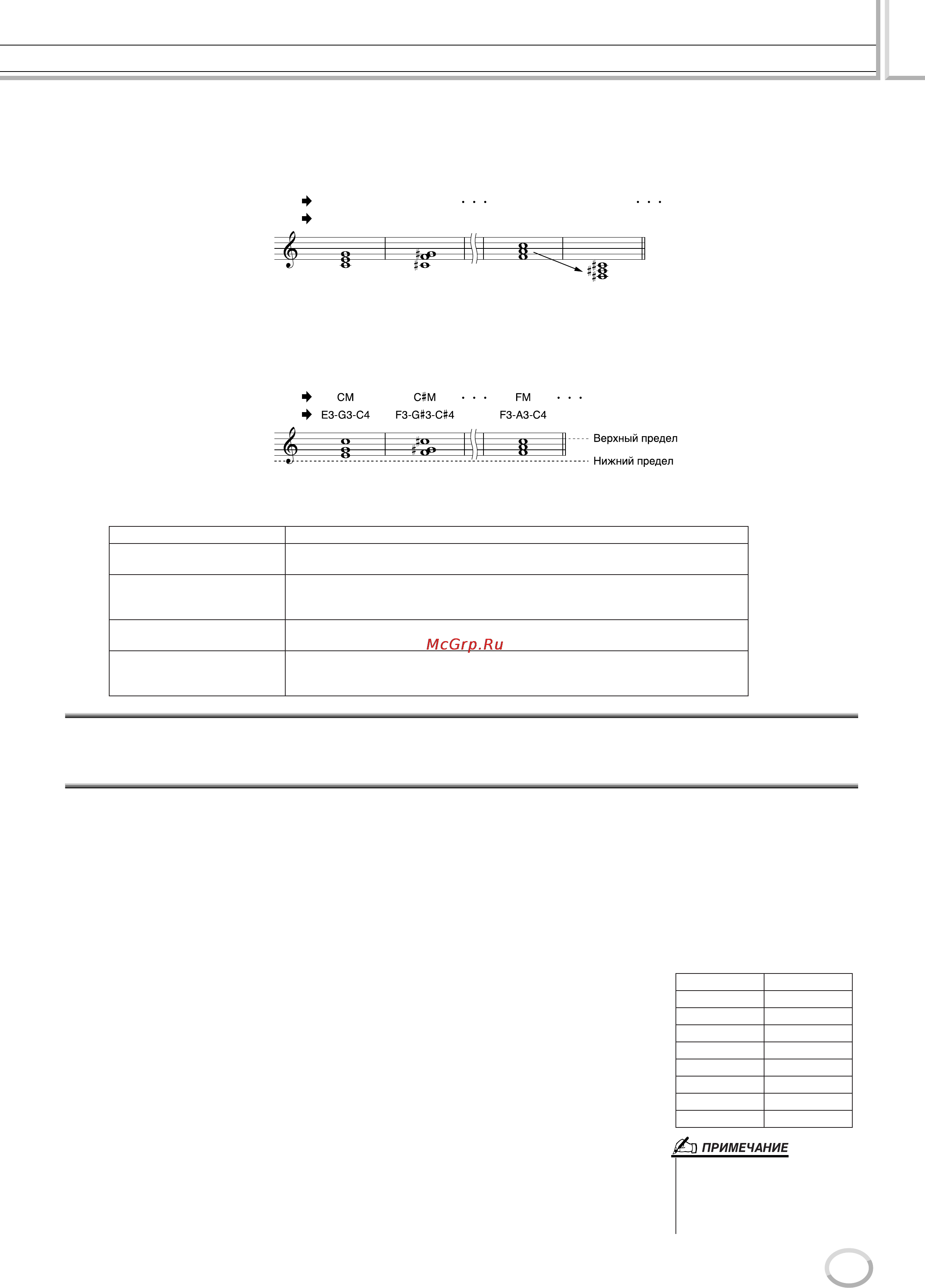 Yamaha TYROS2 [167/240] Запись собственного стиля при помощи внешнего записывающего секвенсора