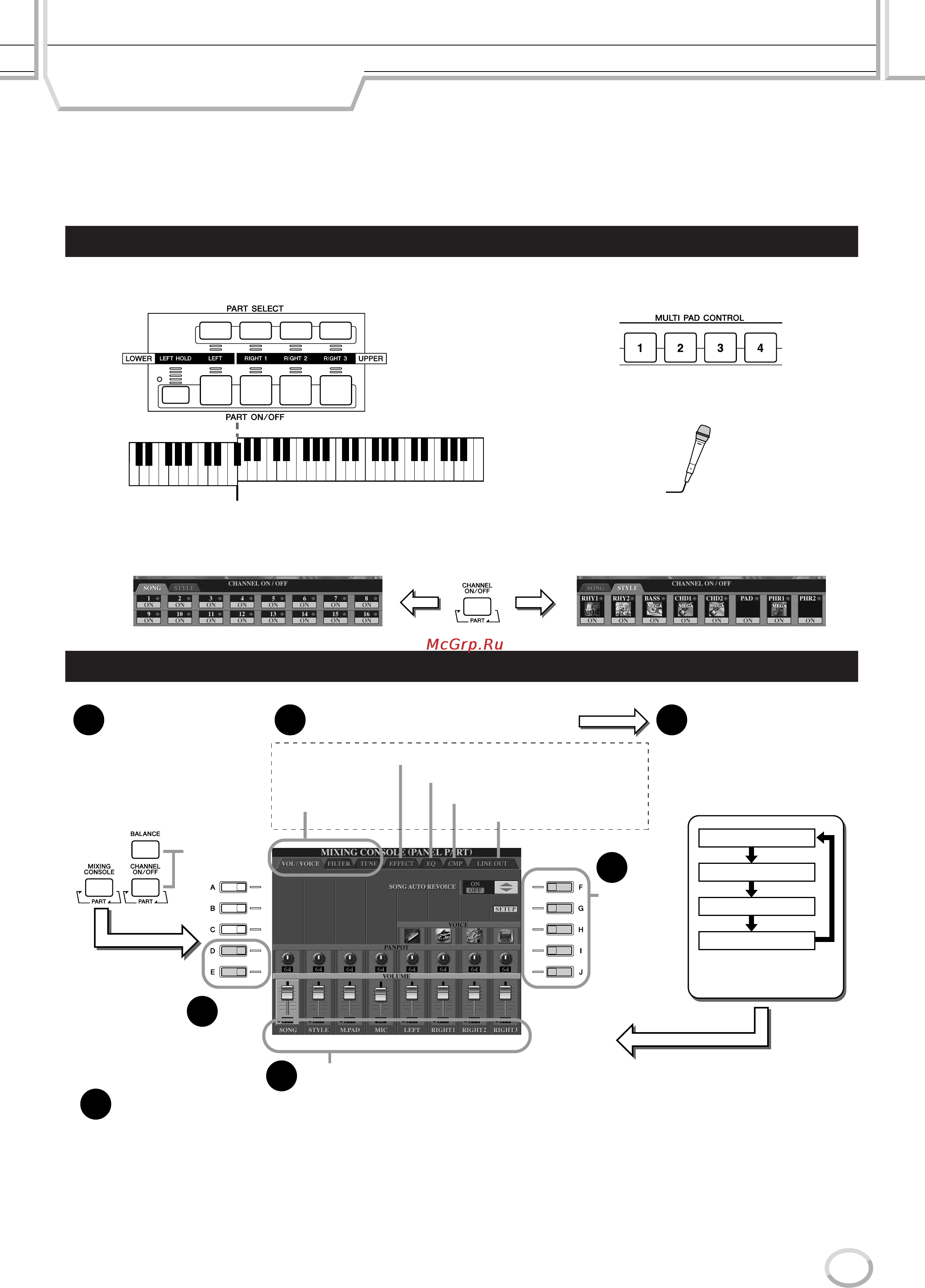 Yamaha TYROS2 [179/240] Микшерный пульт