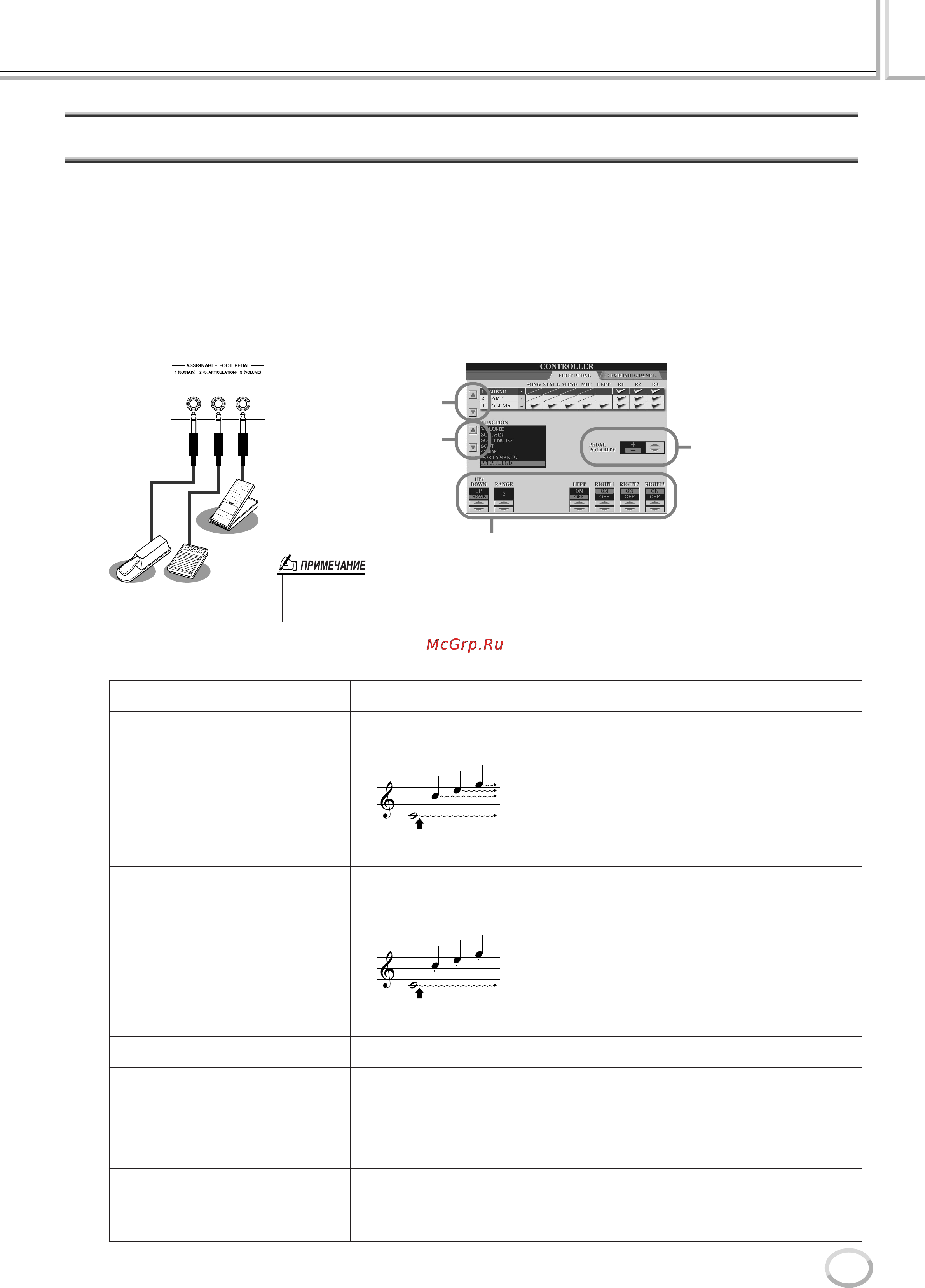 Yamaha TYROS2 [189/240] Функция controller