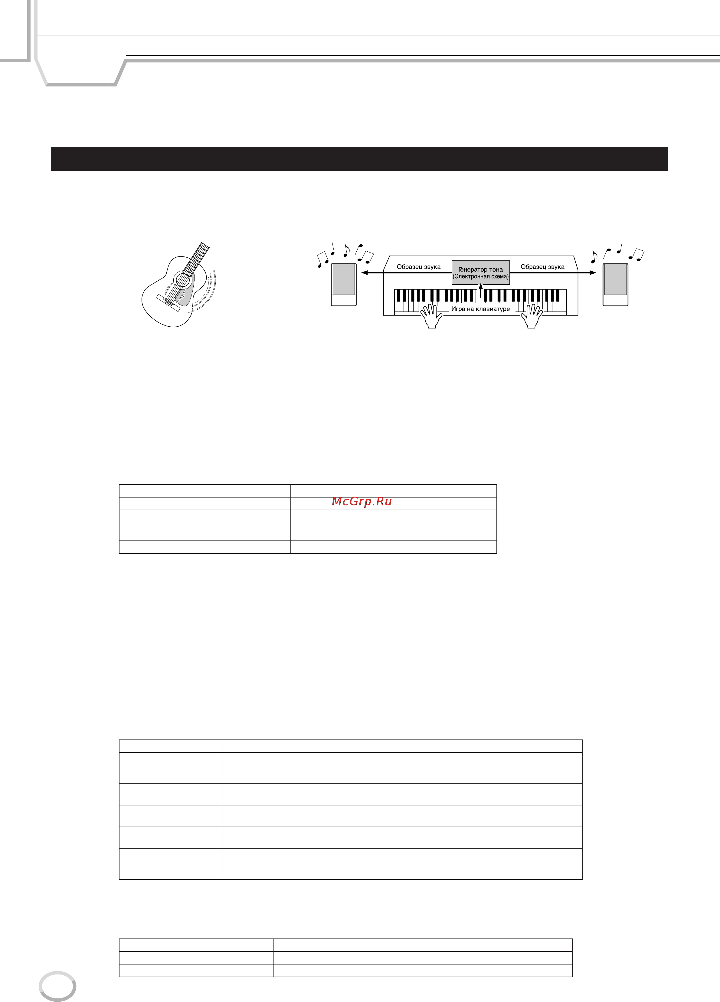 Yamaha TYROS2 [210/240] Н 1пп111 1111111р