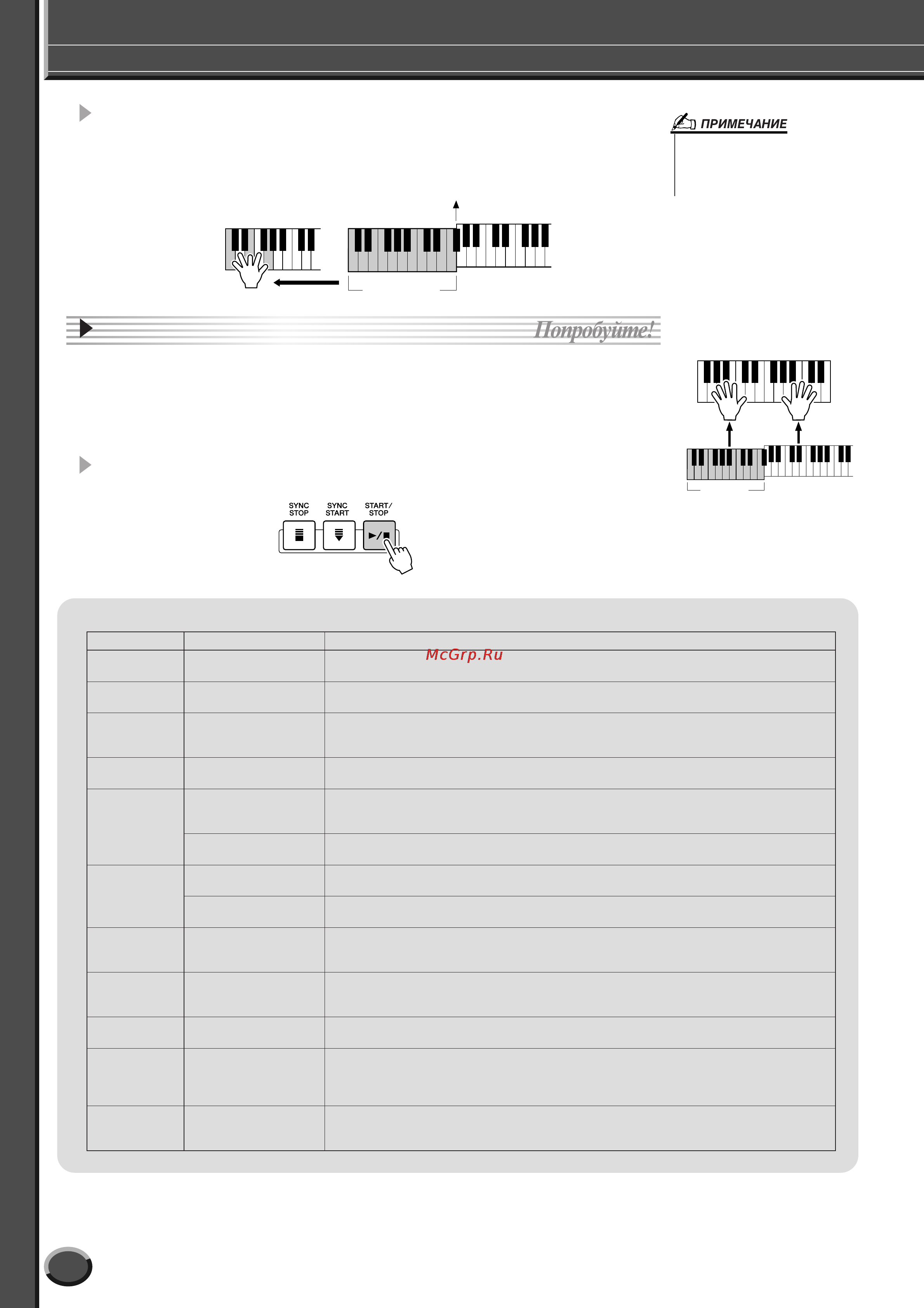 Yamaha TYROS2 [32/240] Примечание
