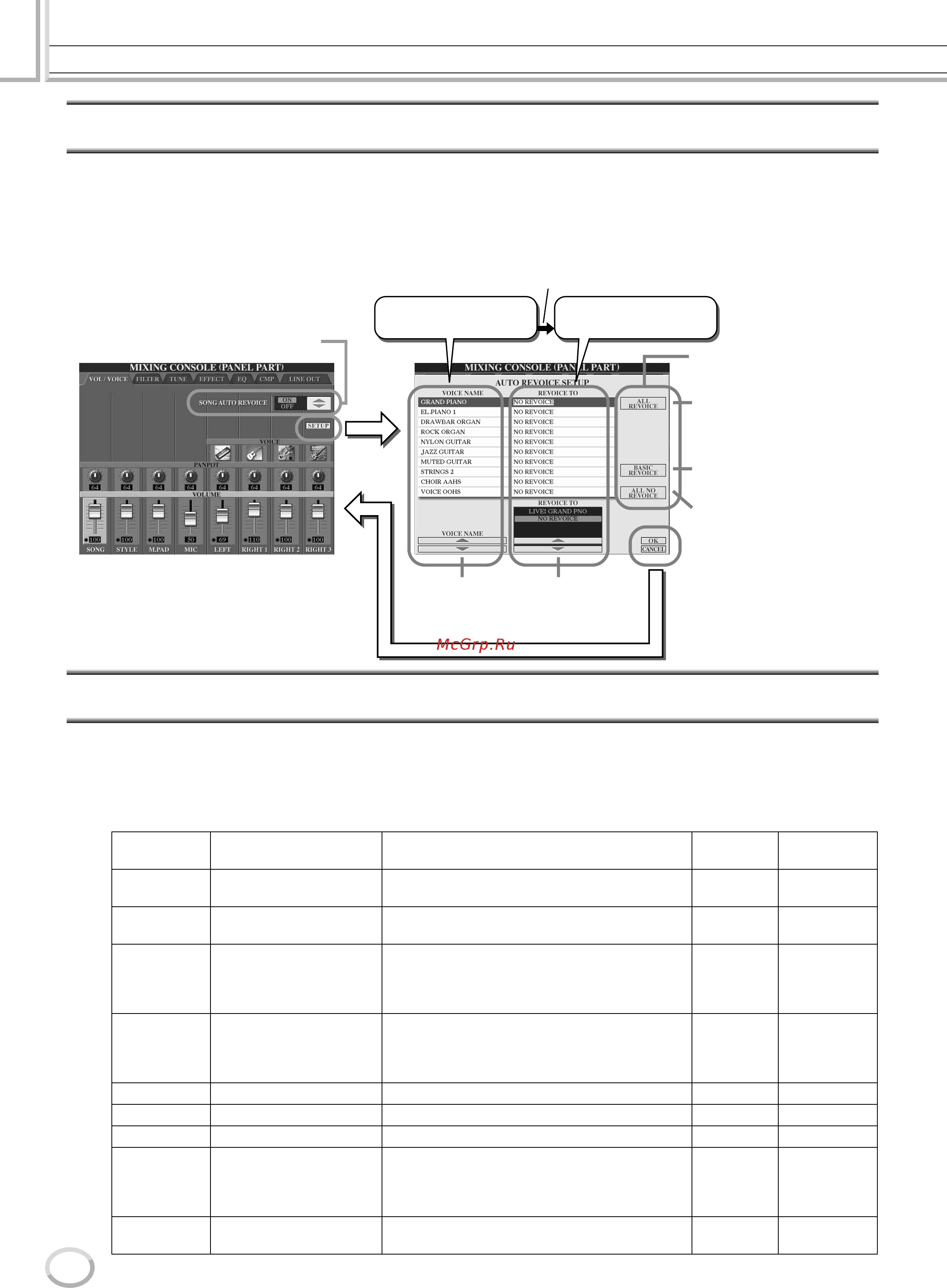Yamaha TYROS3 [136/176] Функция song auto revoice